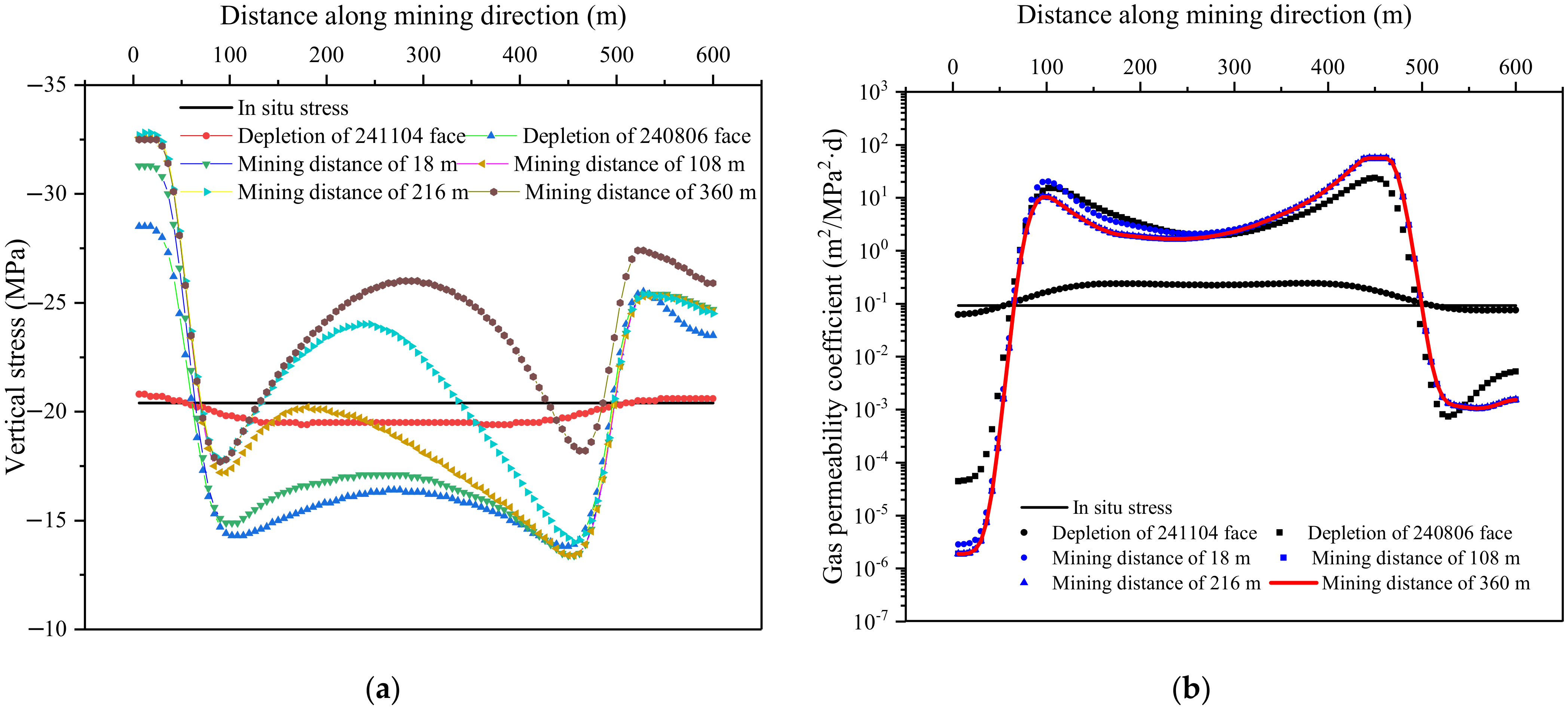 Ijerph 19 04408 g008