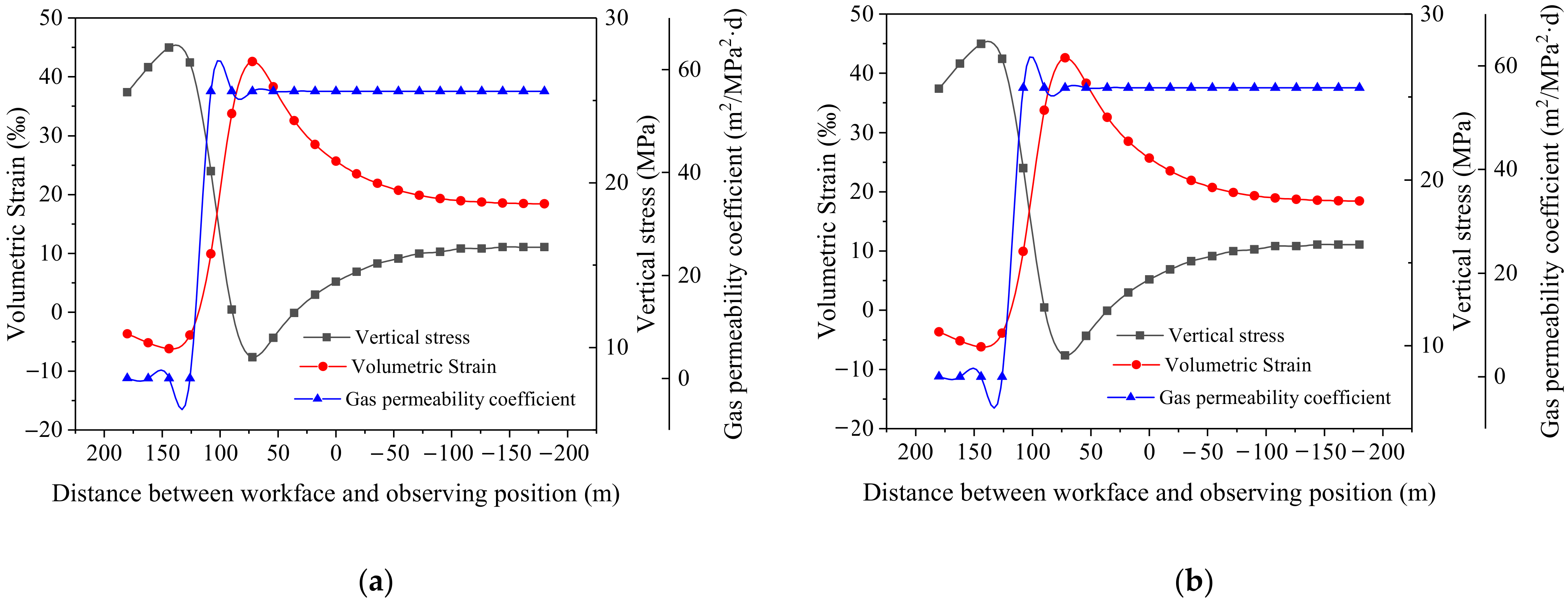 Ijerph 19 04408 g010