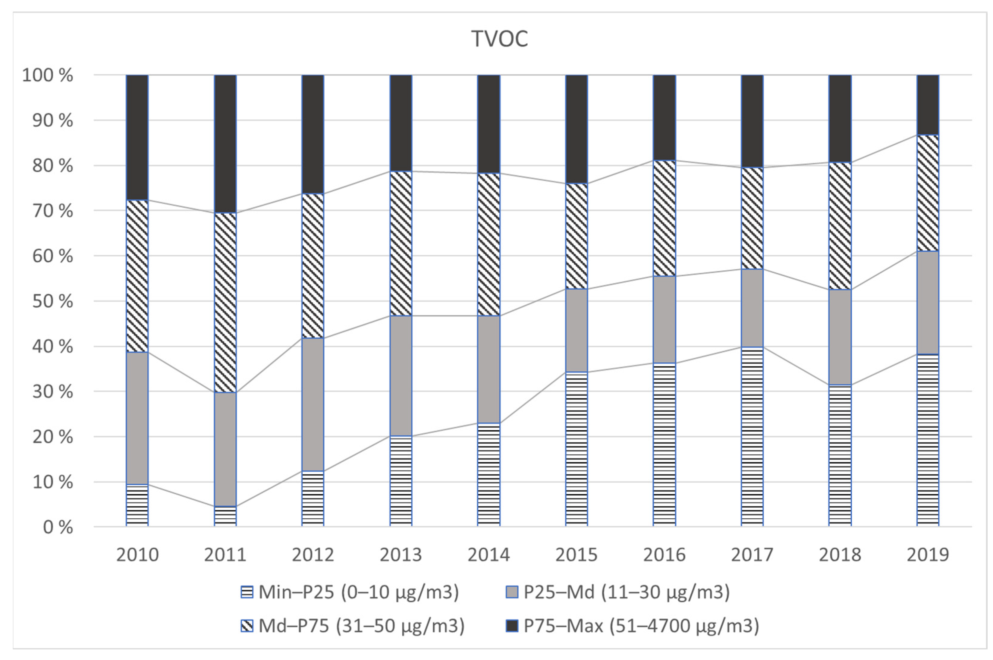 Ijerph 19 04411 g001 550