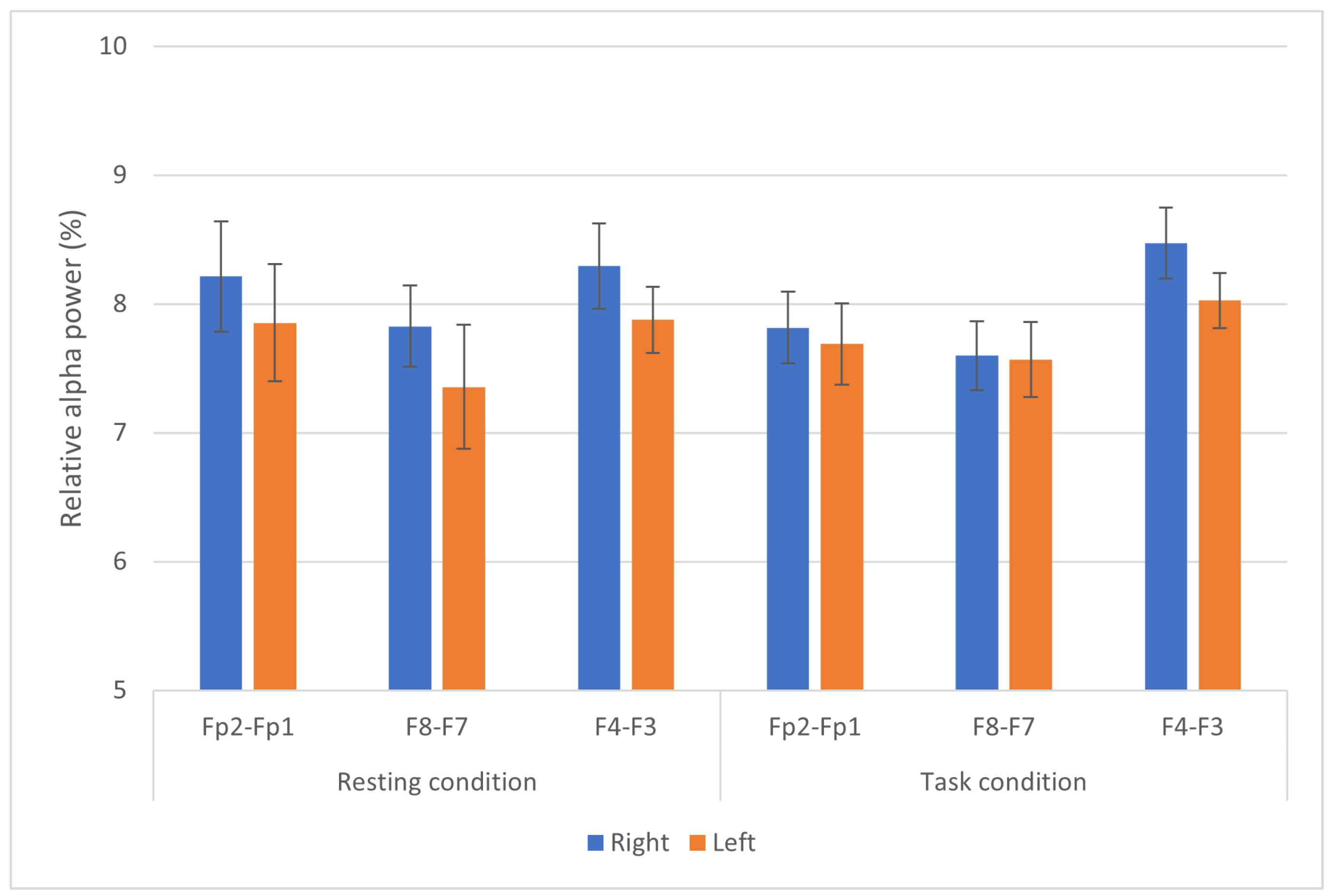 Ijerph 19 04413 g003 550