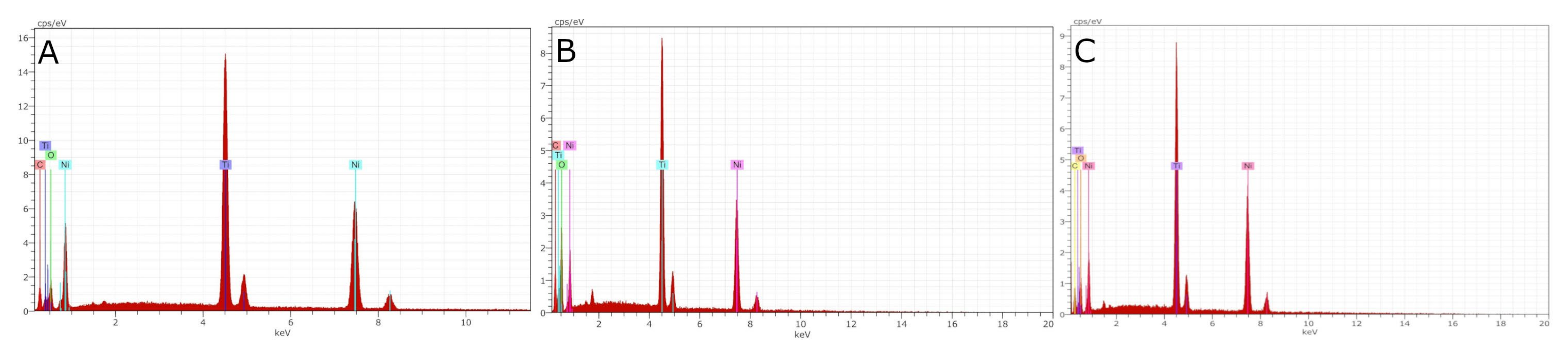 Ijerph 19 04414 g004