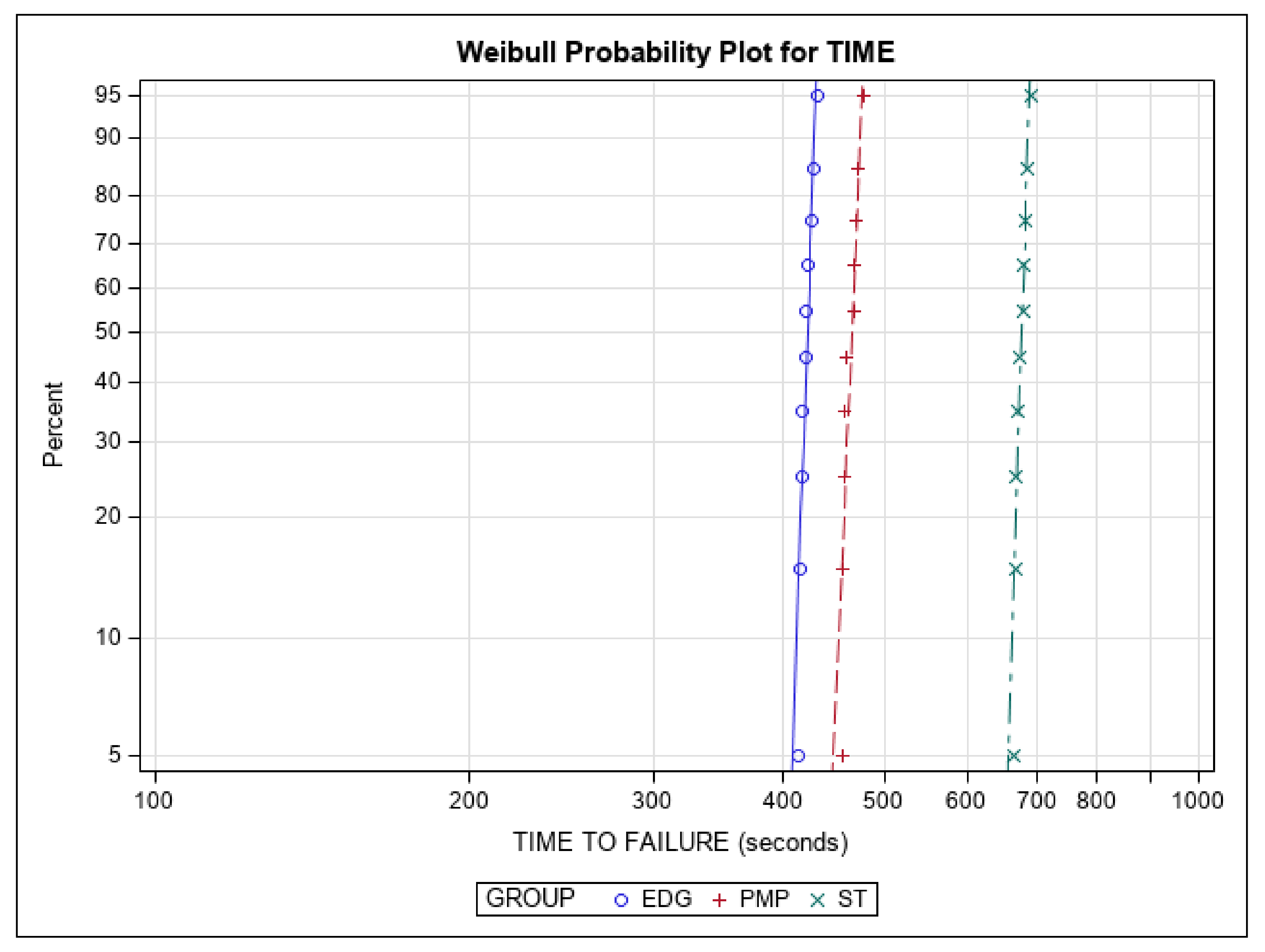 Ijerph 19 04414 g007