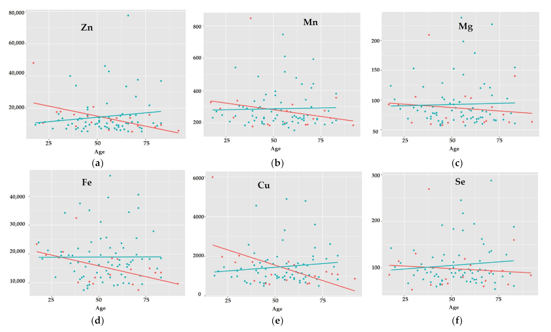 Ijerph 19 04420 g007