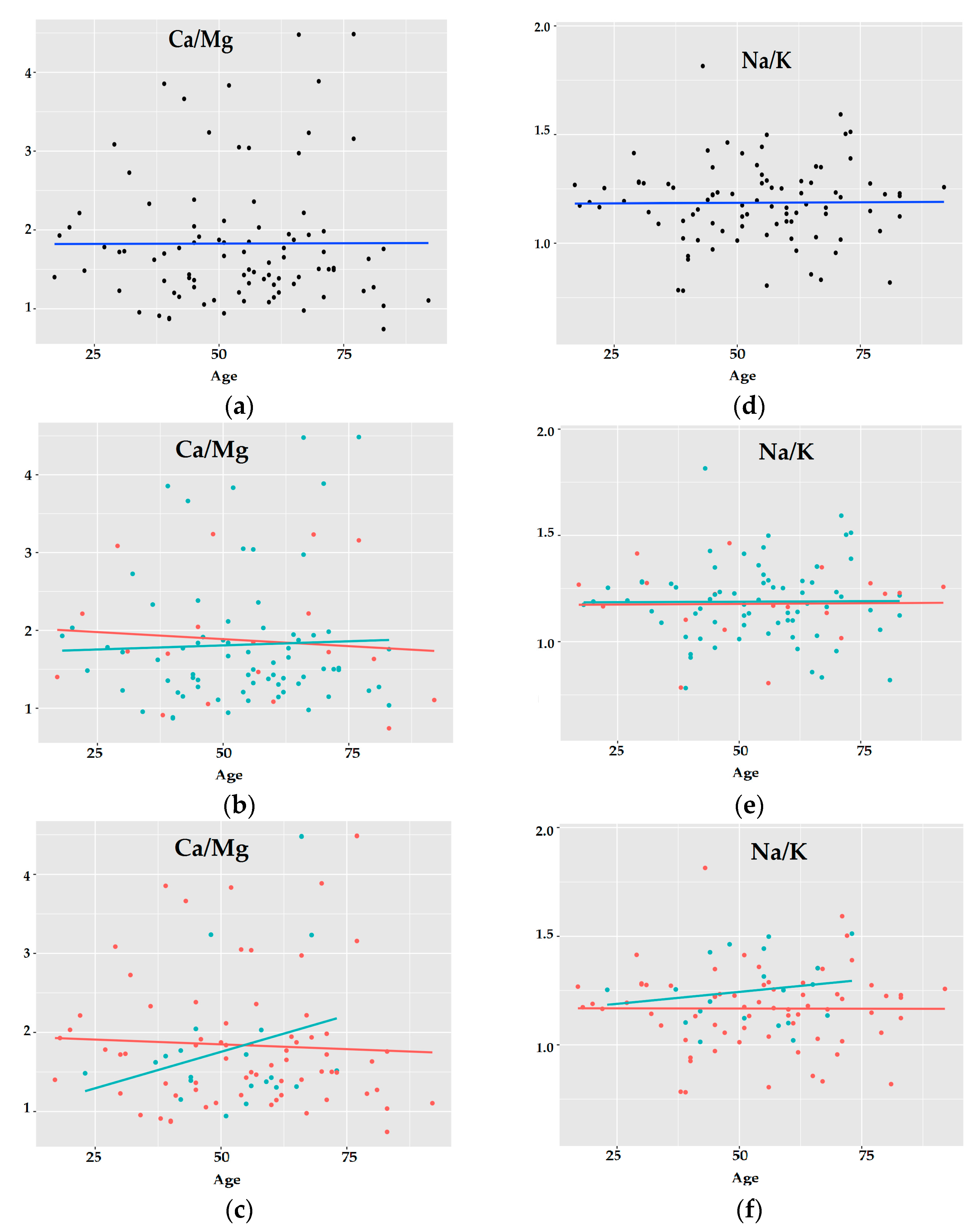 Ijerph 19 04420 g008