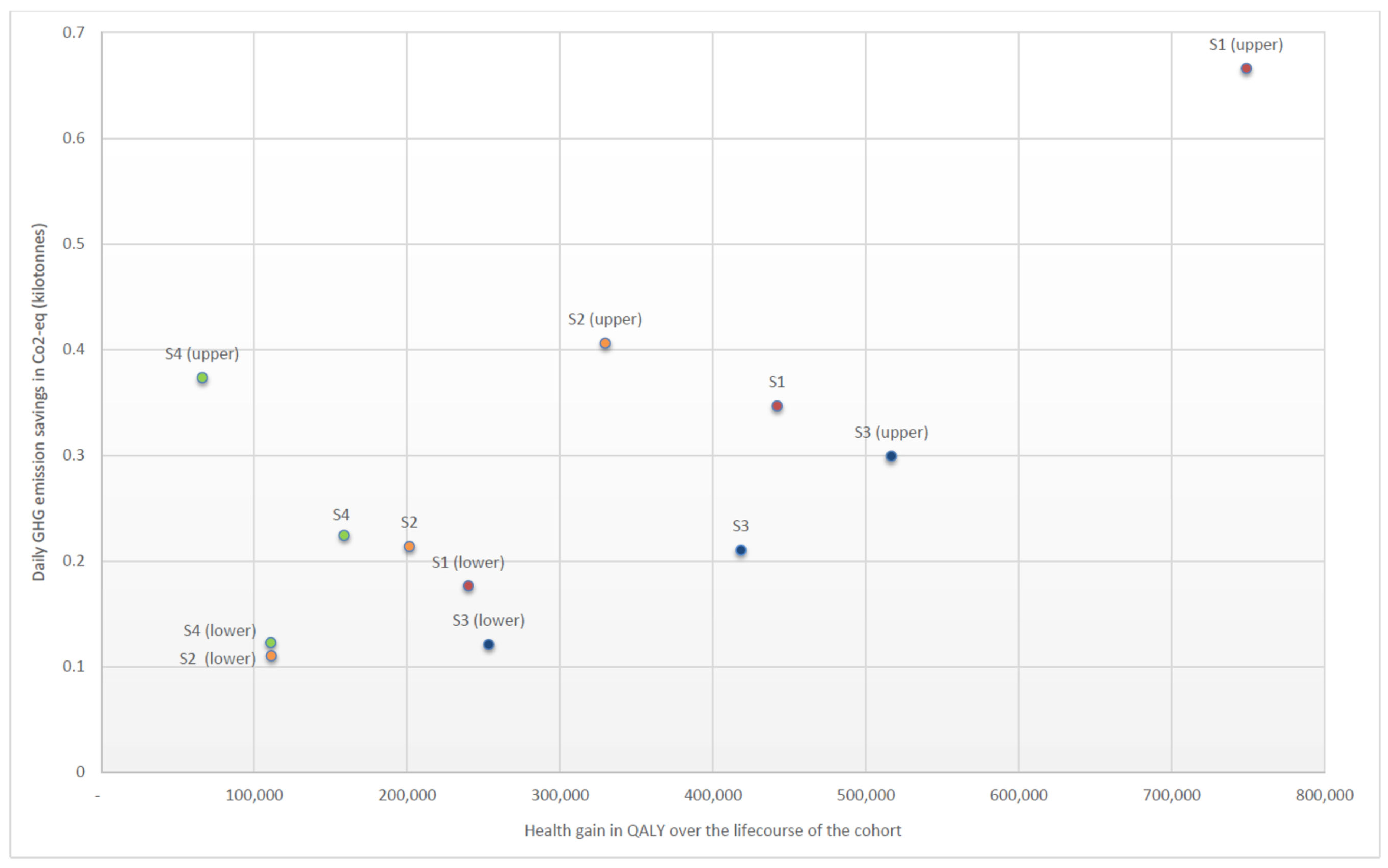 Ijerph 19 04421 g002