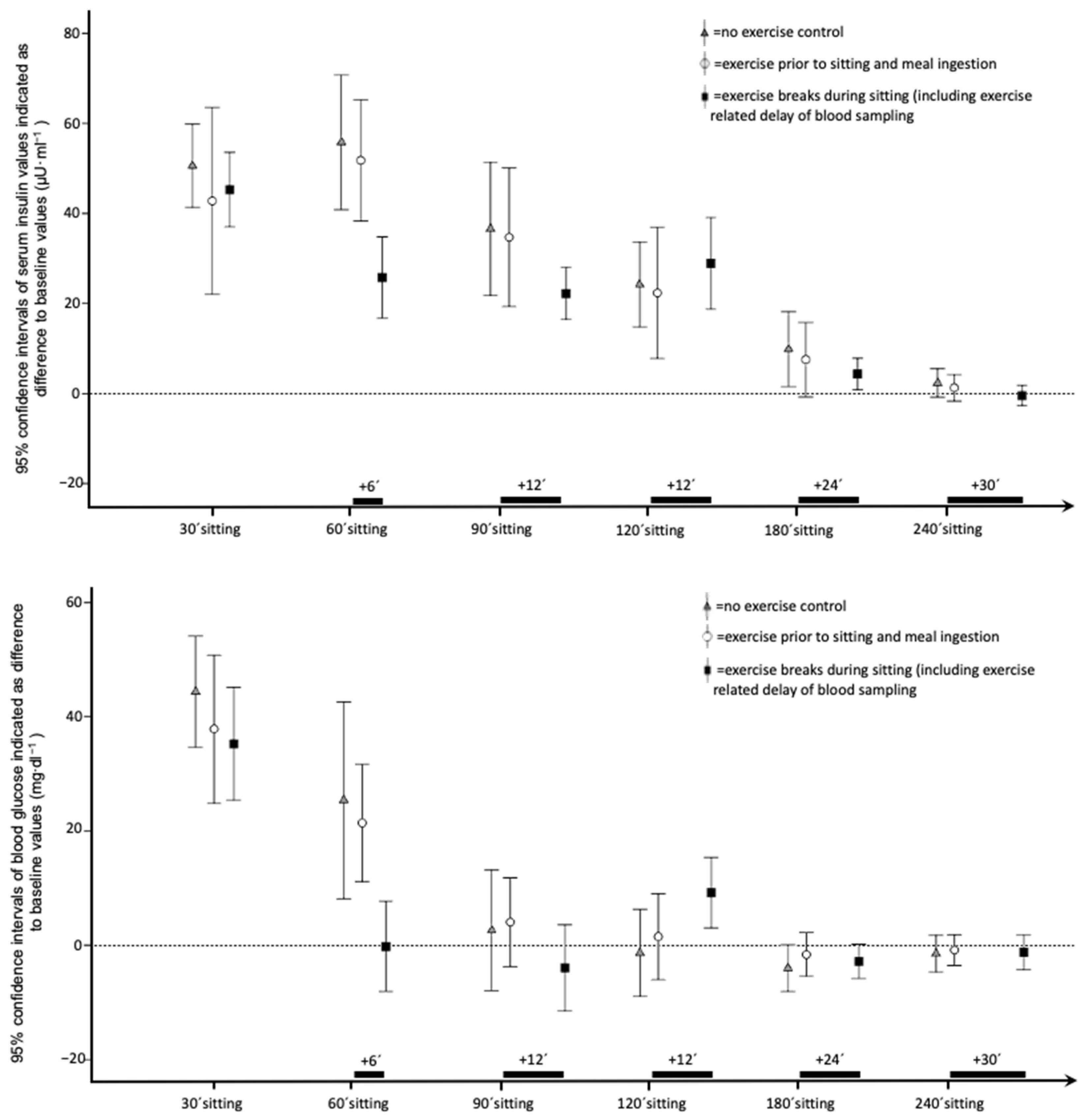 Ijerph 19 04422 g001 550