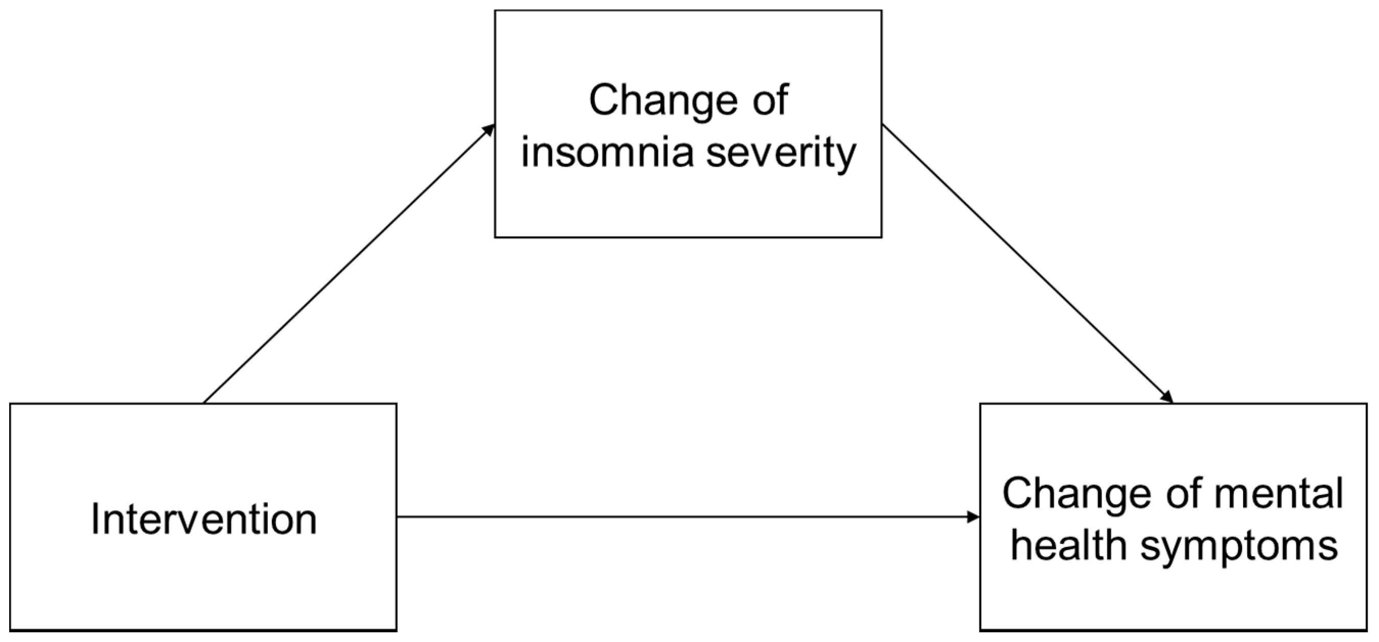 Ijerph 19 04423 g001