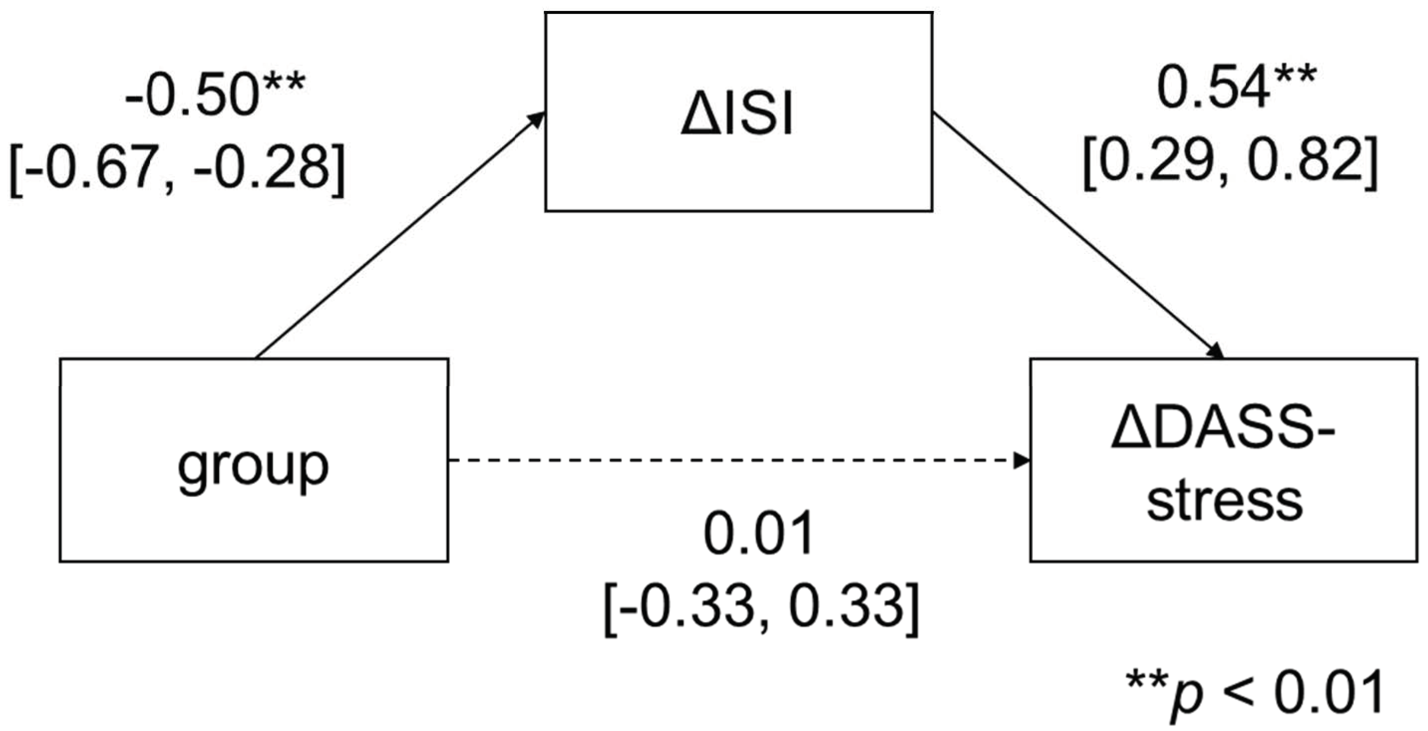 Ijerph 19 04423 g004