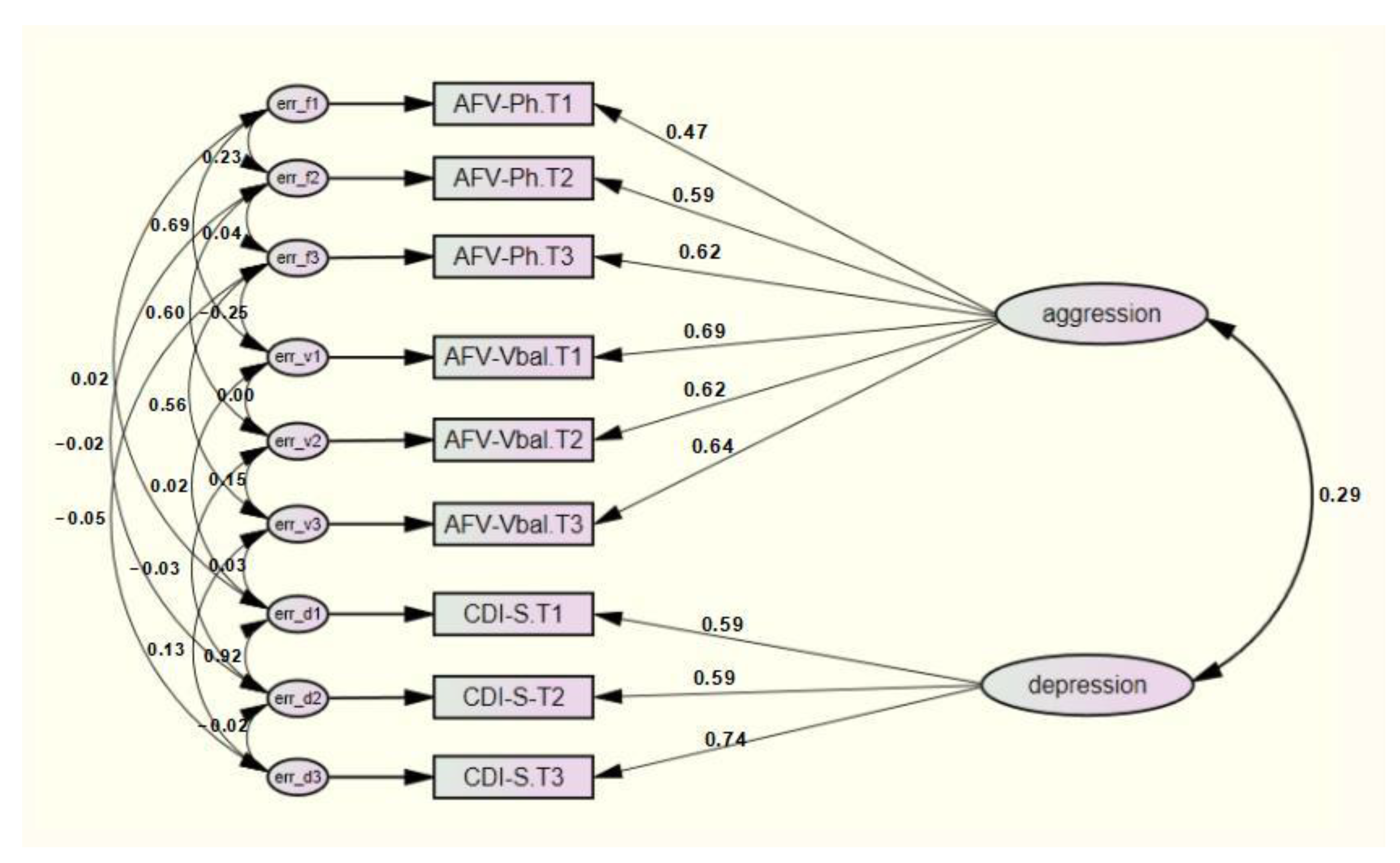 Ijerph 19 04424 g001
