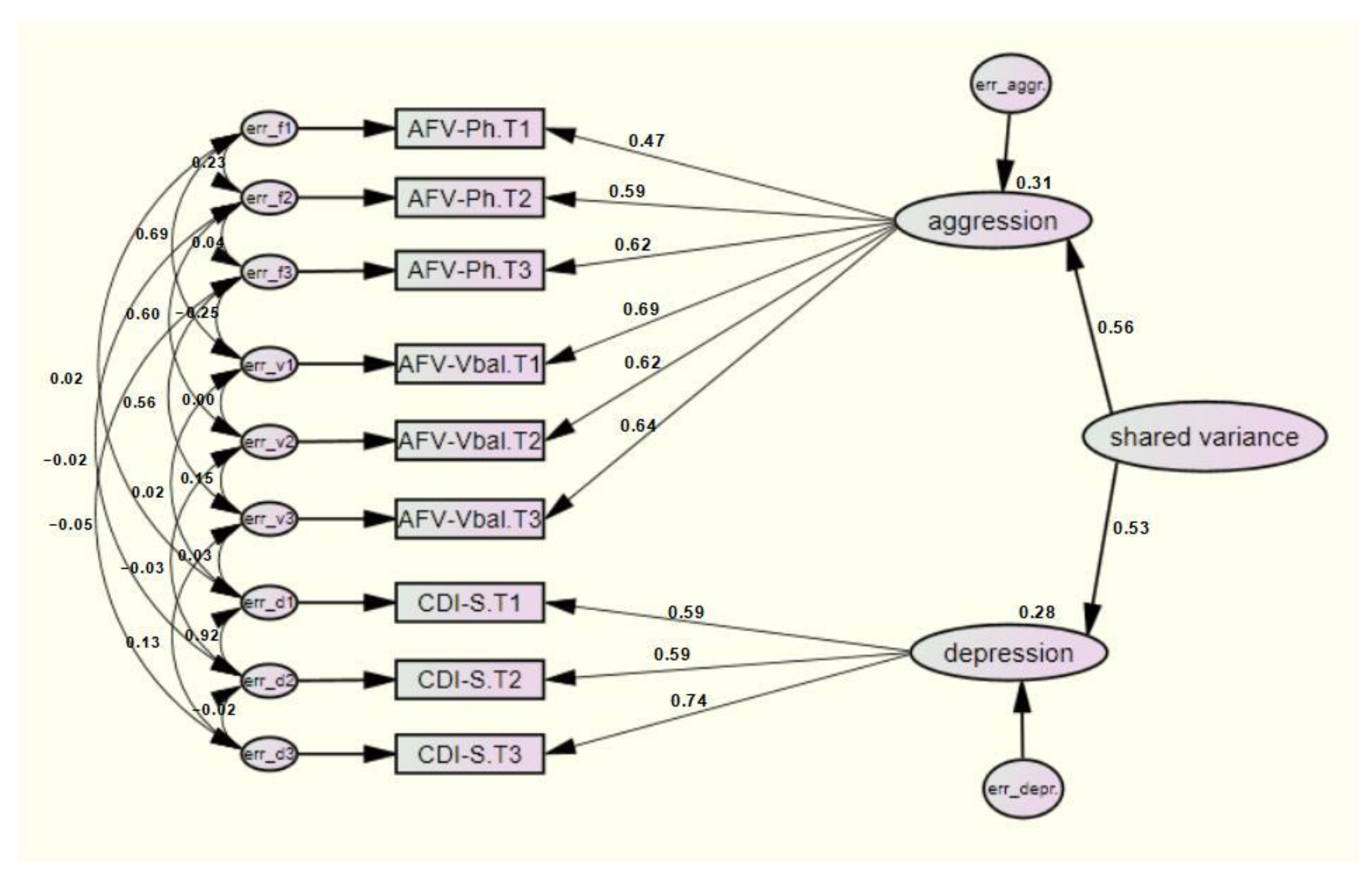 Ijerph 19 04424 g003