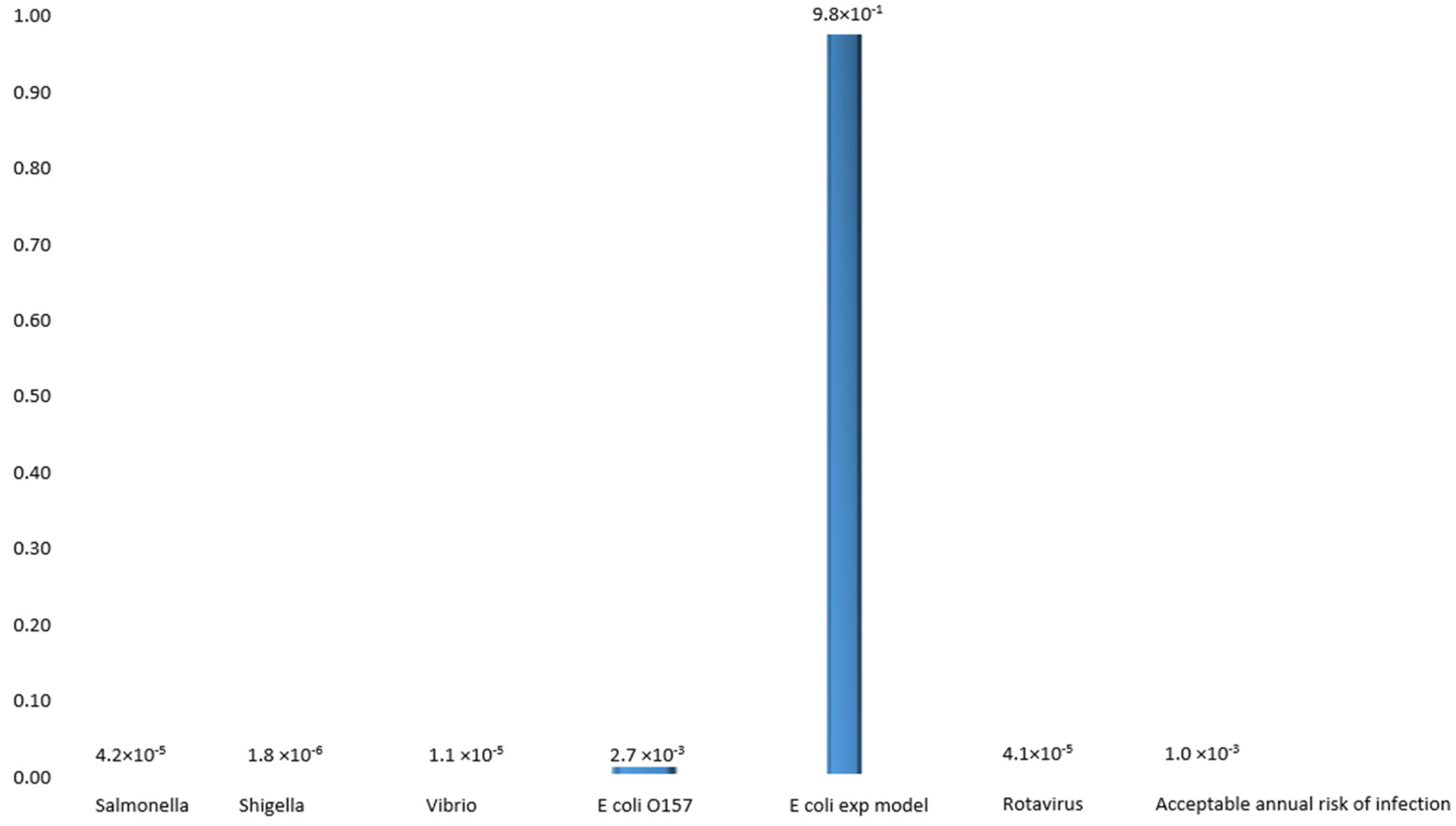 Ijerph 19 04431 g001