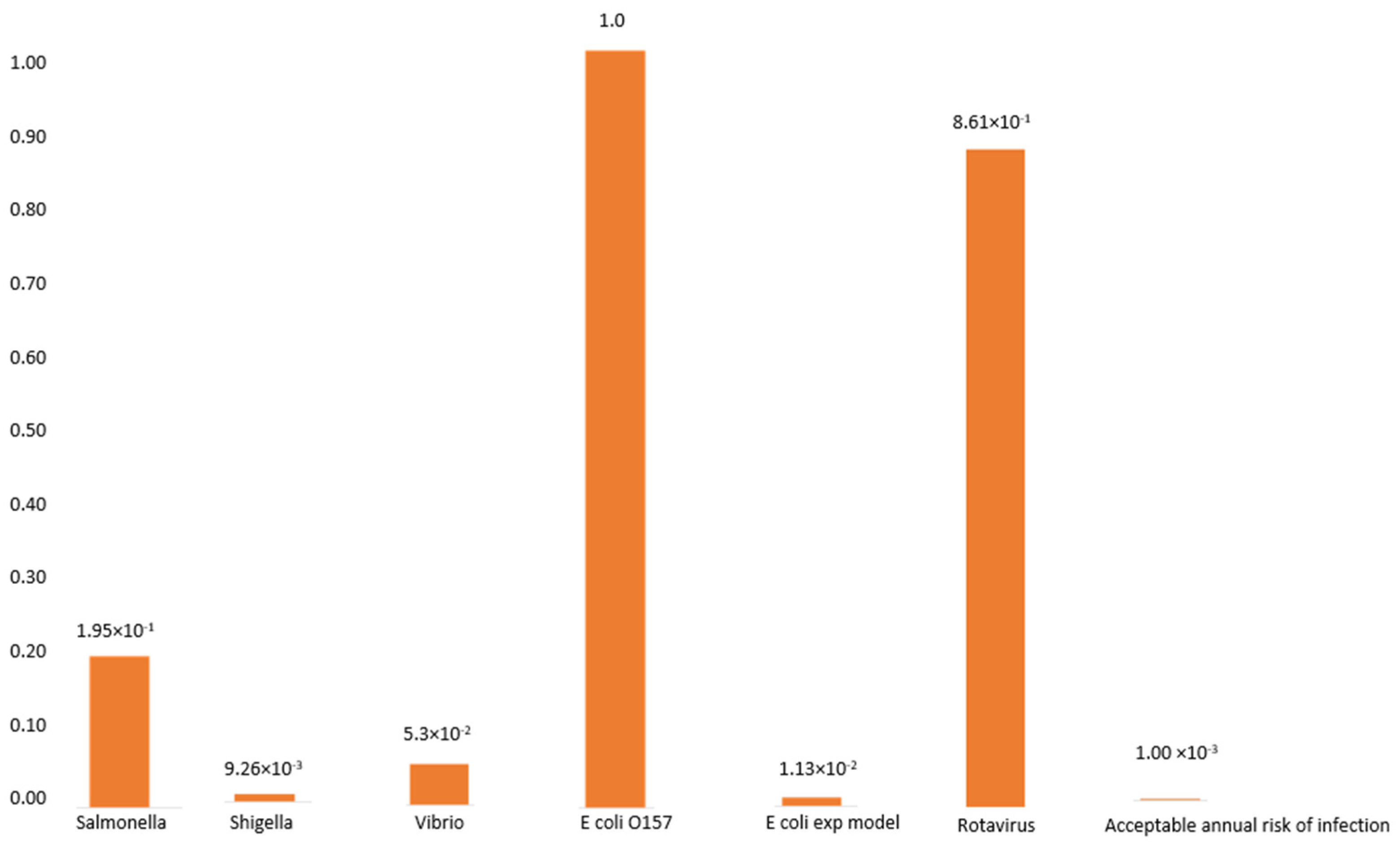 Ijerph 19 04431 g002