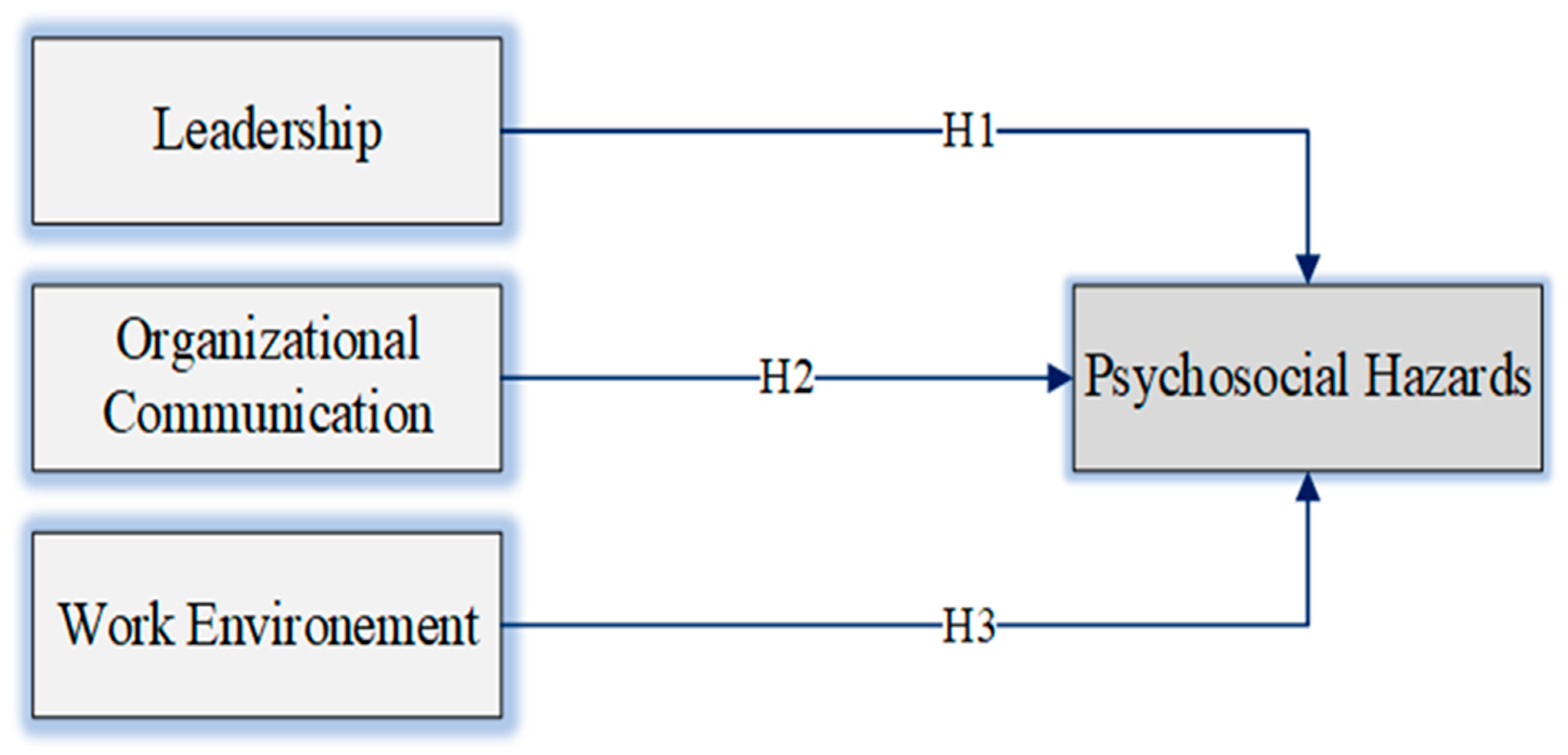 Ijerph 19 04432 g001