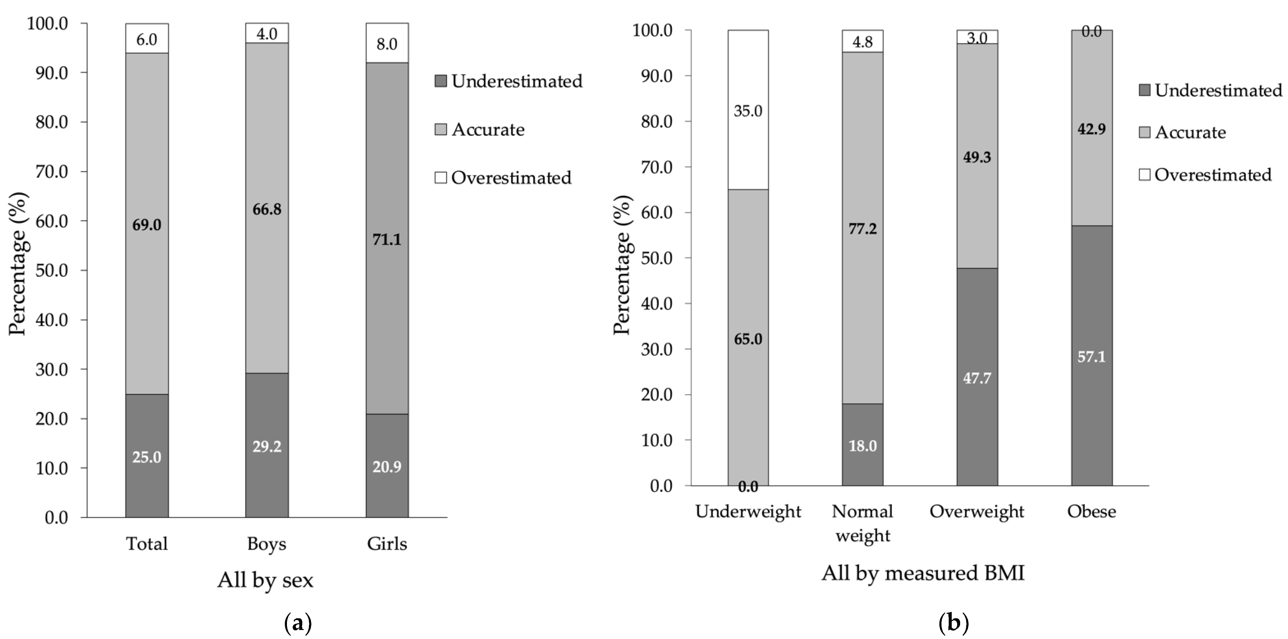 Ijerph 19 04433 g002 Ijerph 19 04433 g002