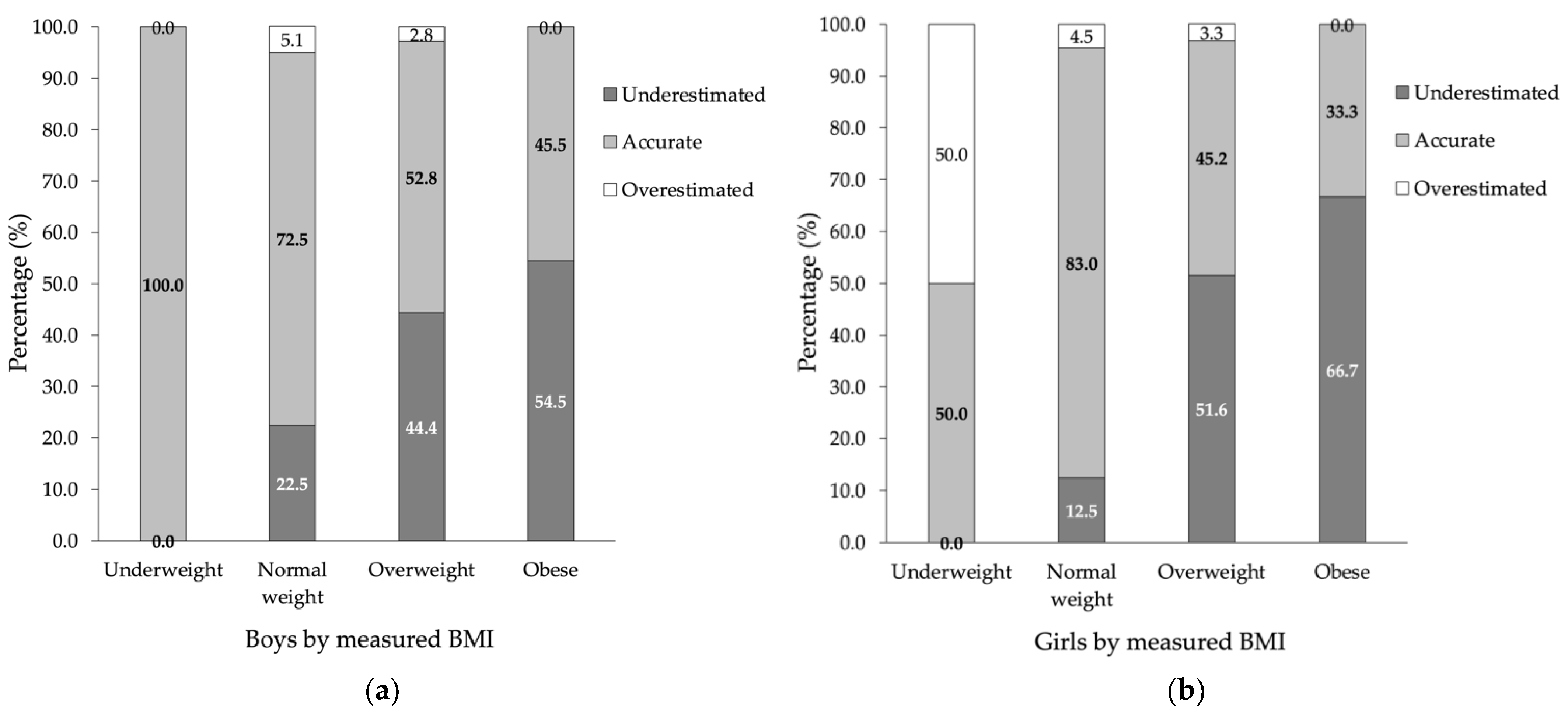 Ijerph 19 04433 g003 Ijerph 19 04433 g003