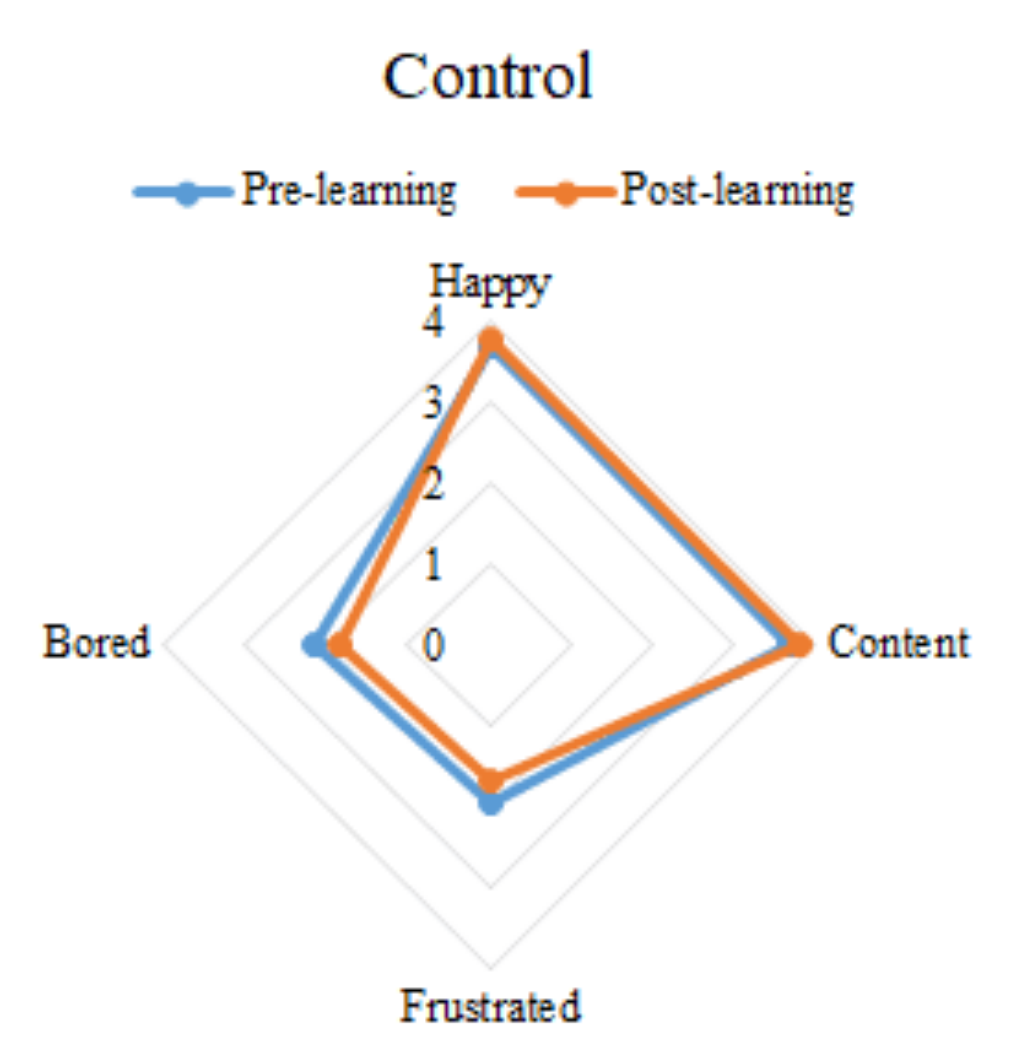 Ijerph 19 04434 g004 550