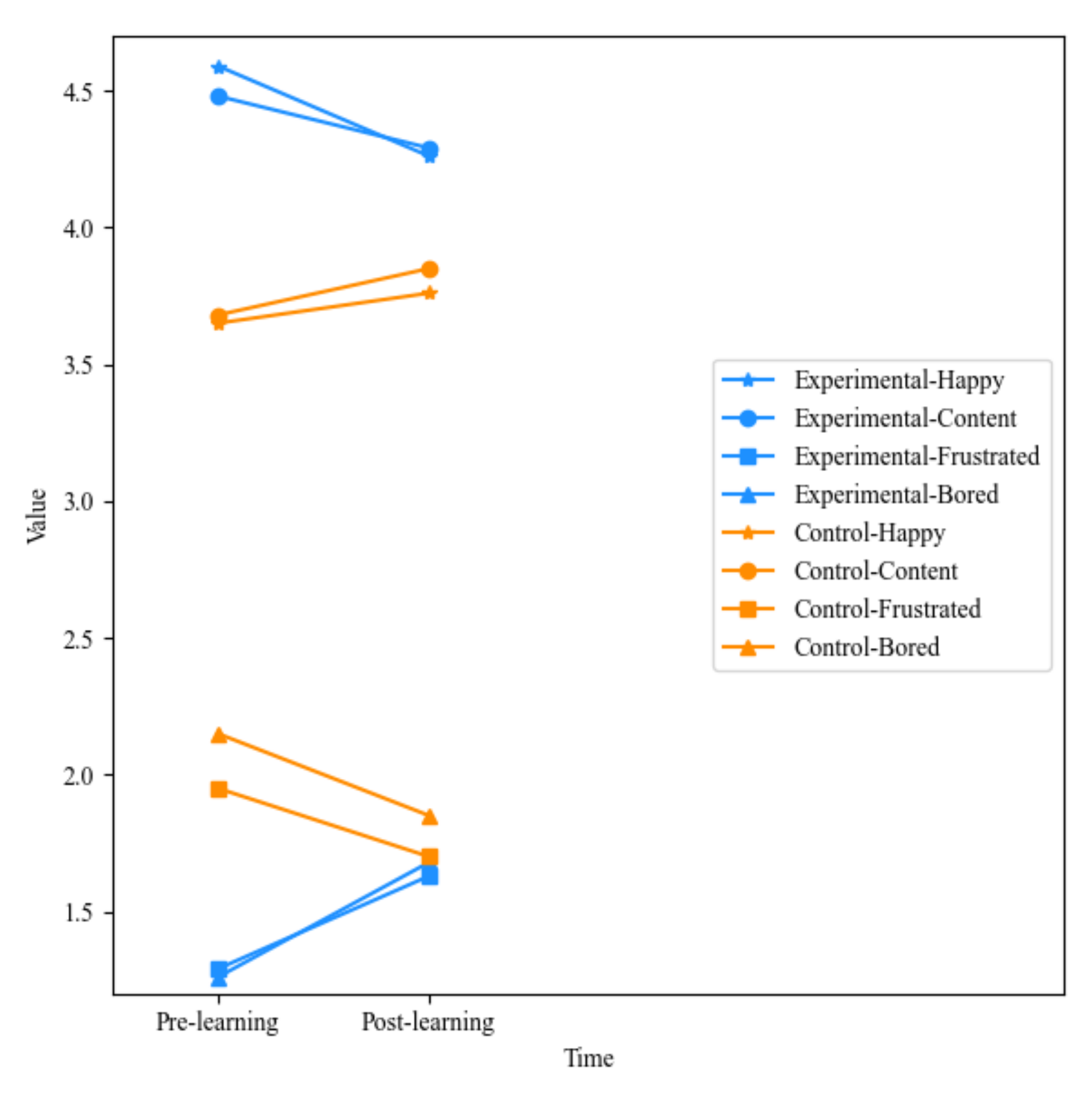 Ijerph 19 04434 g006 550