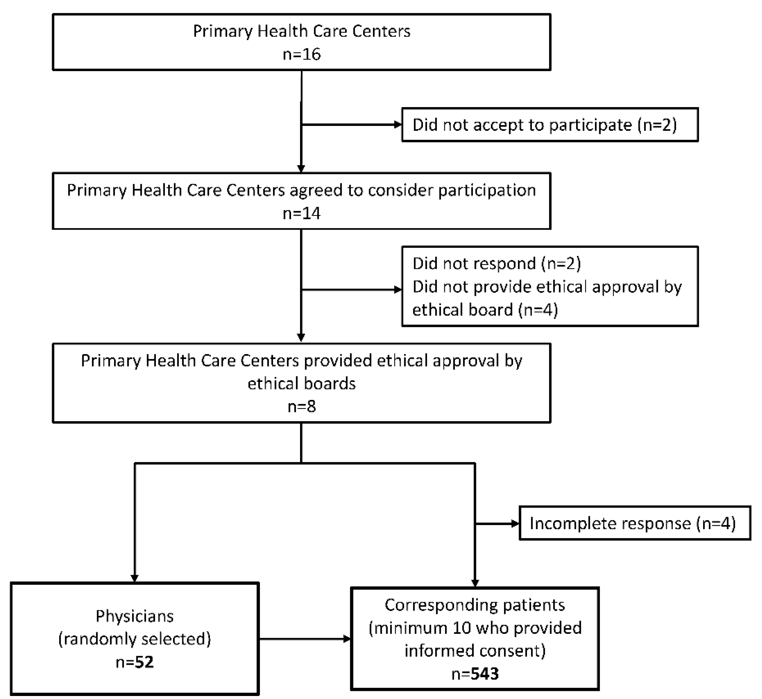 Ijerph 19 04436 g001 Ijerph 19 04436 g001