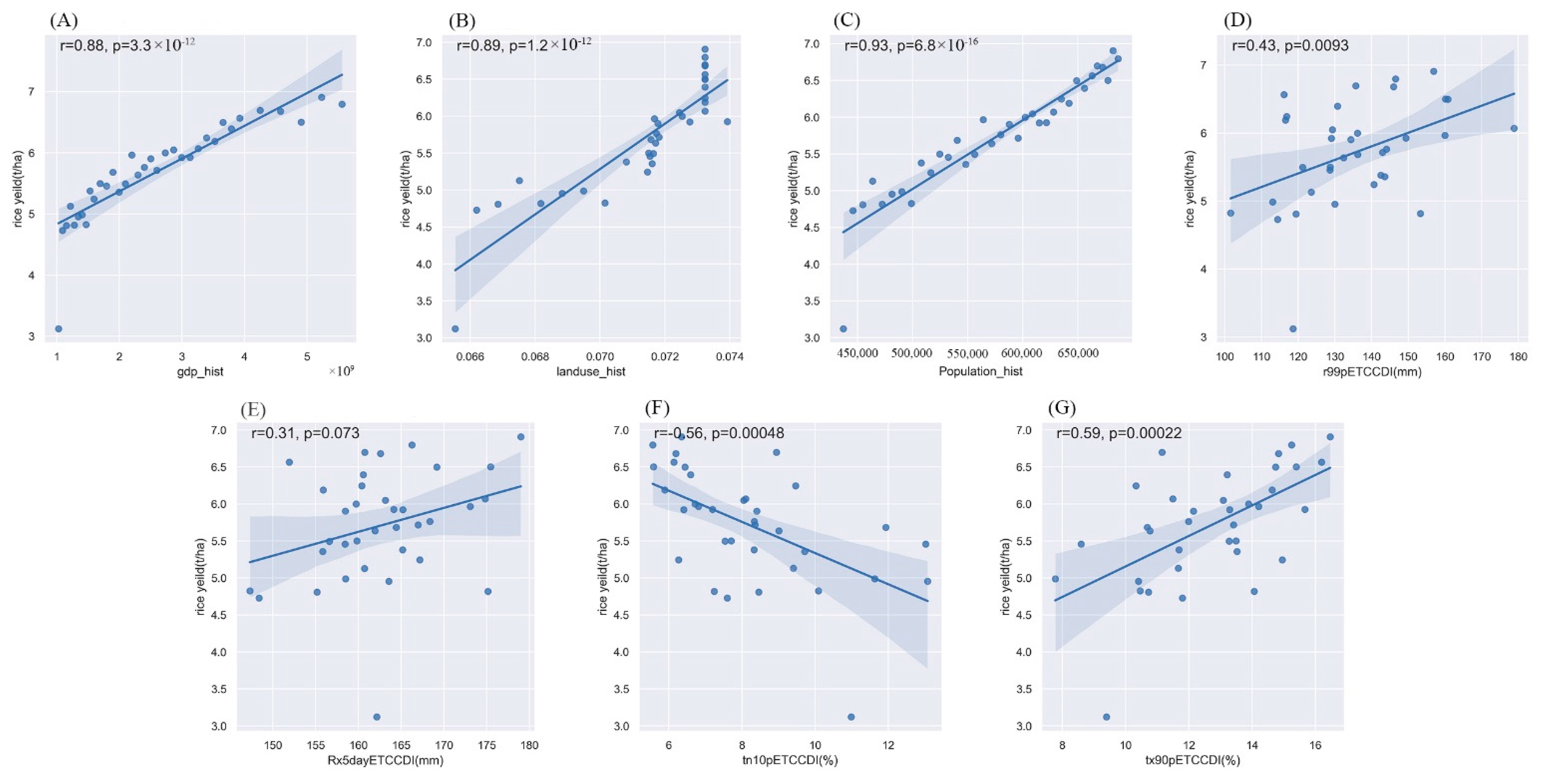 Ijerph 19 04437 g005 550