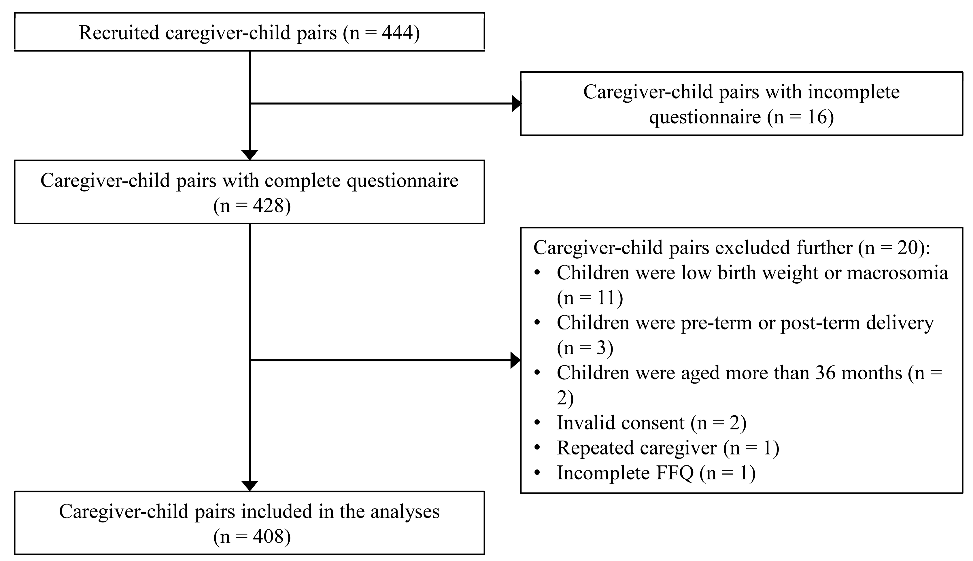 Ijerph 19 04439 g001 Ijerph 19 04439 g001
