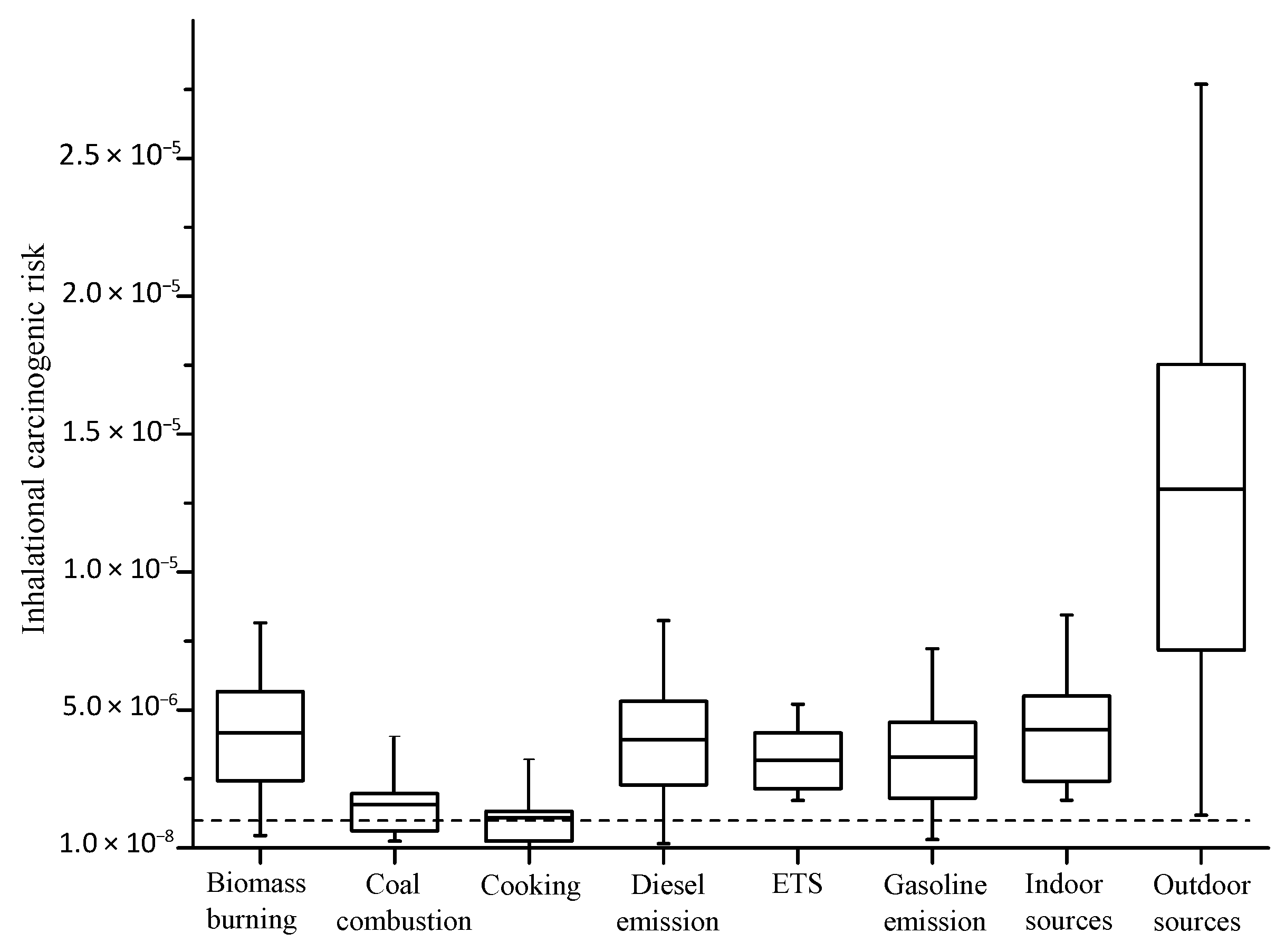 Ijerph 19 04440 g002 550