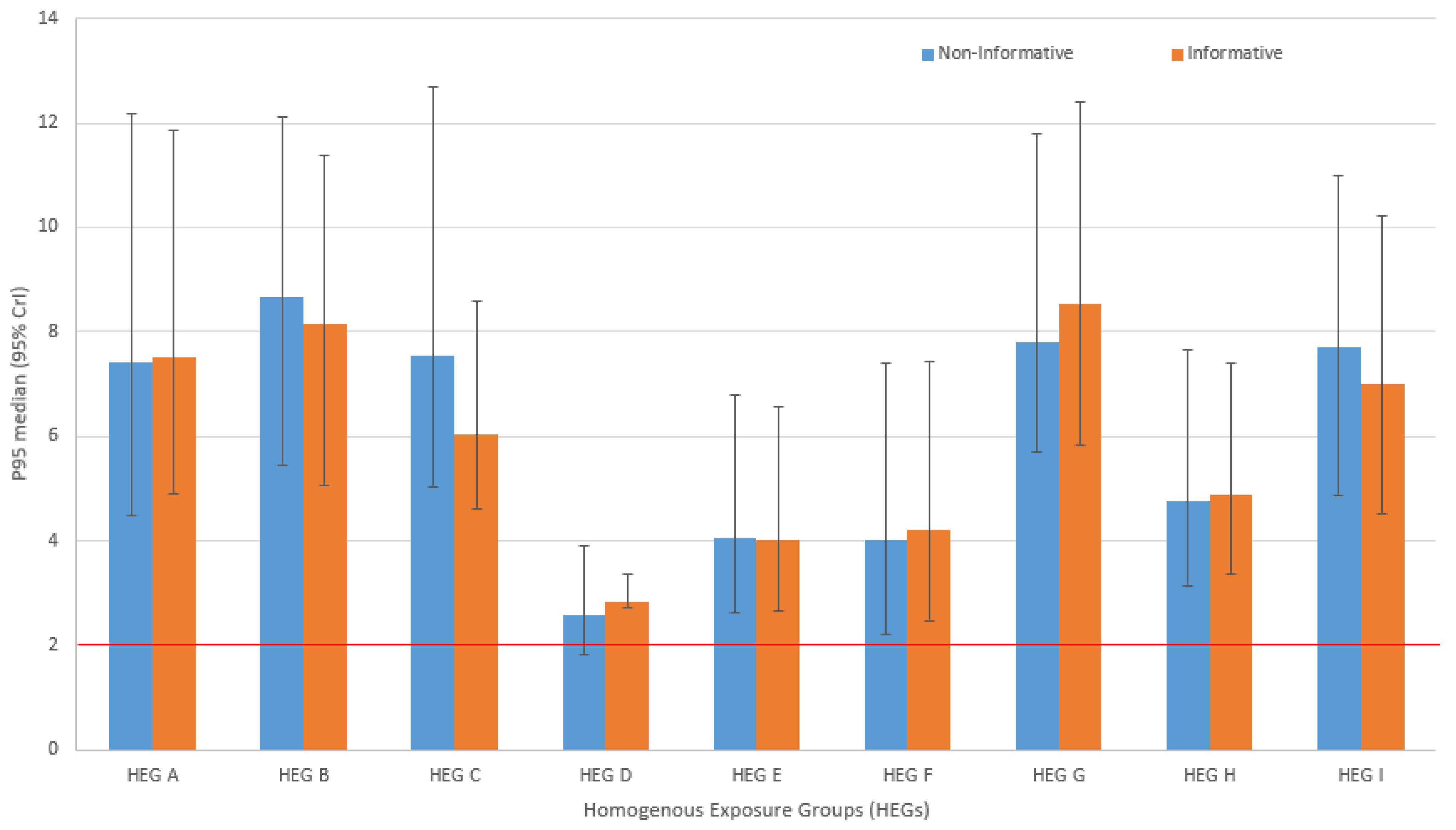 Ijerph 19 04442 g001