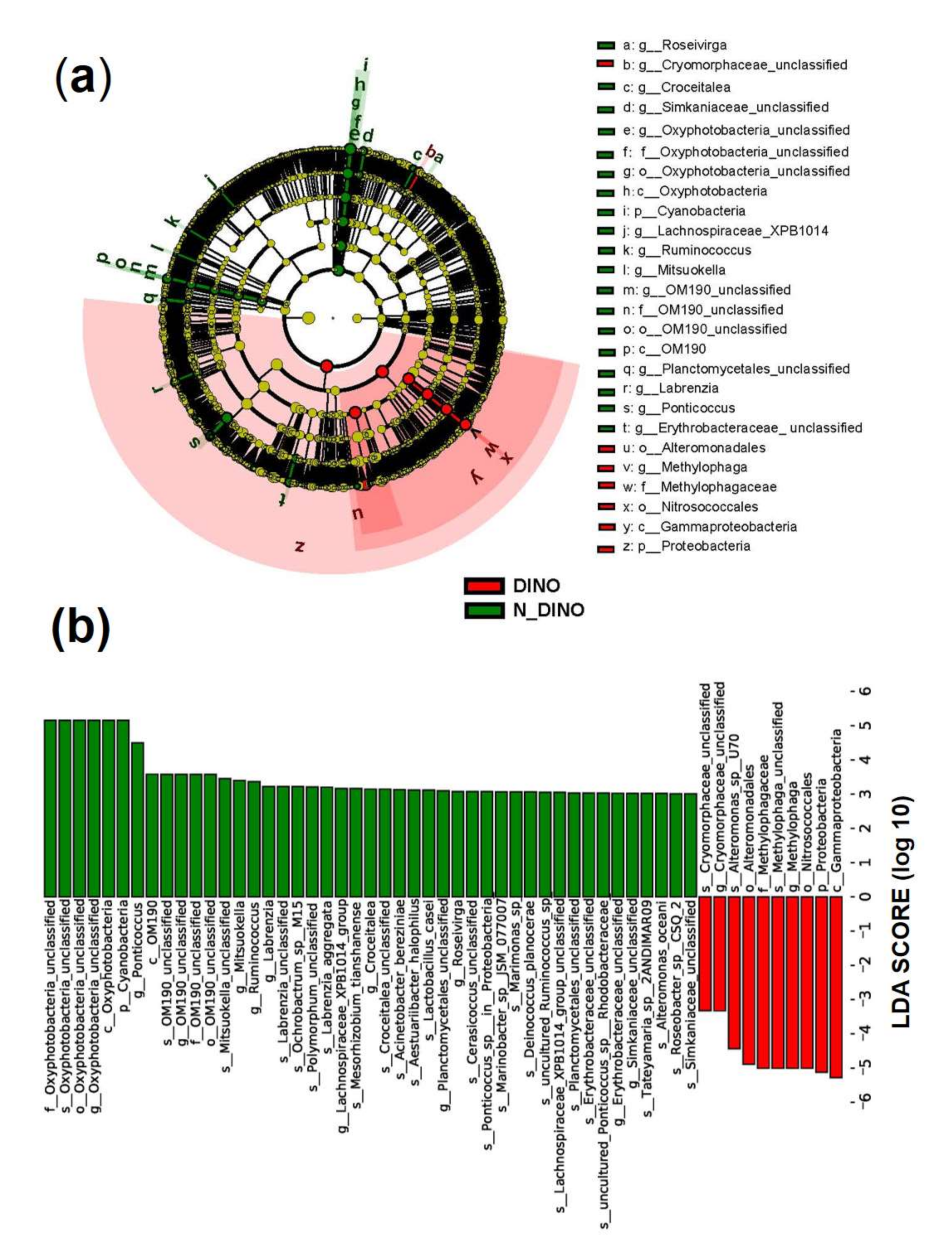 Ijerph 19 04446 g005