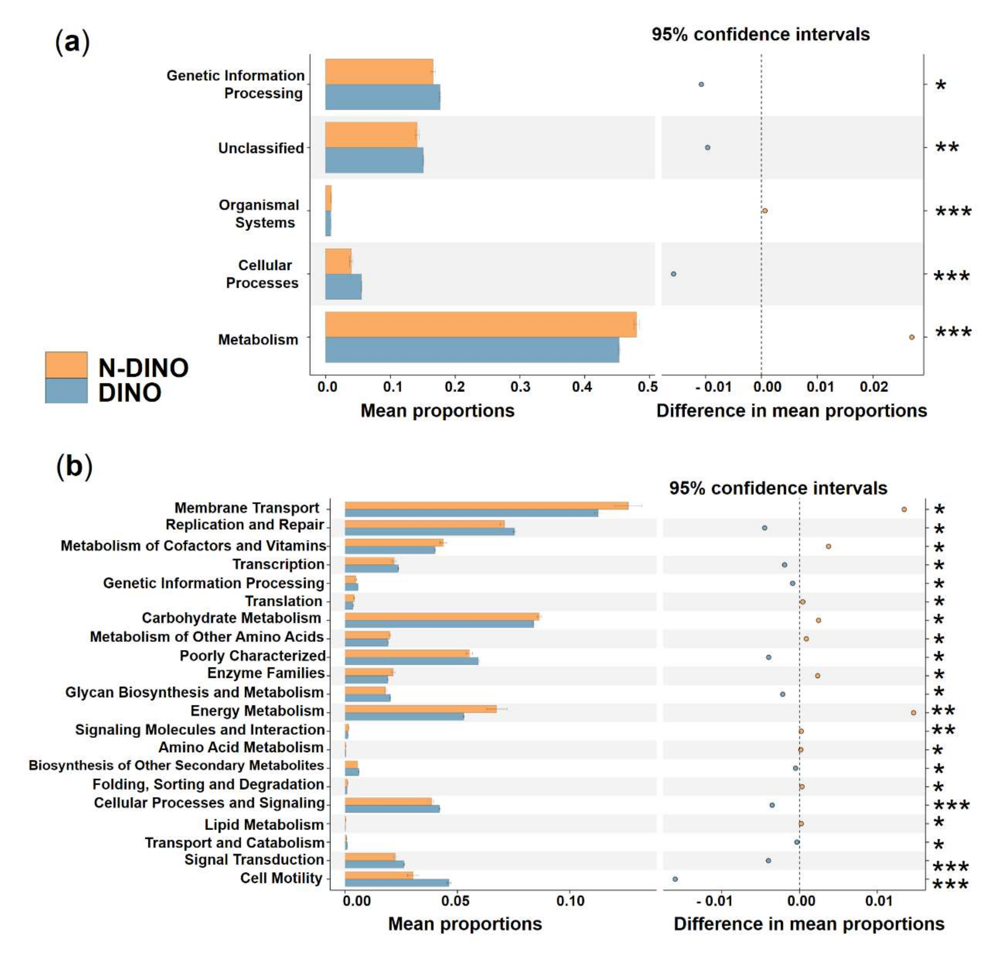 Ijerph 19 04446 g006