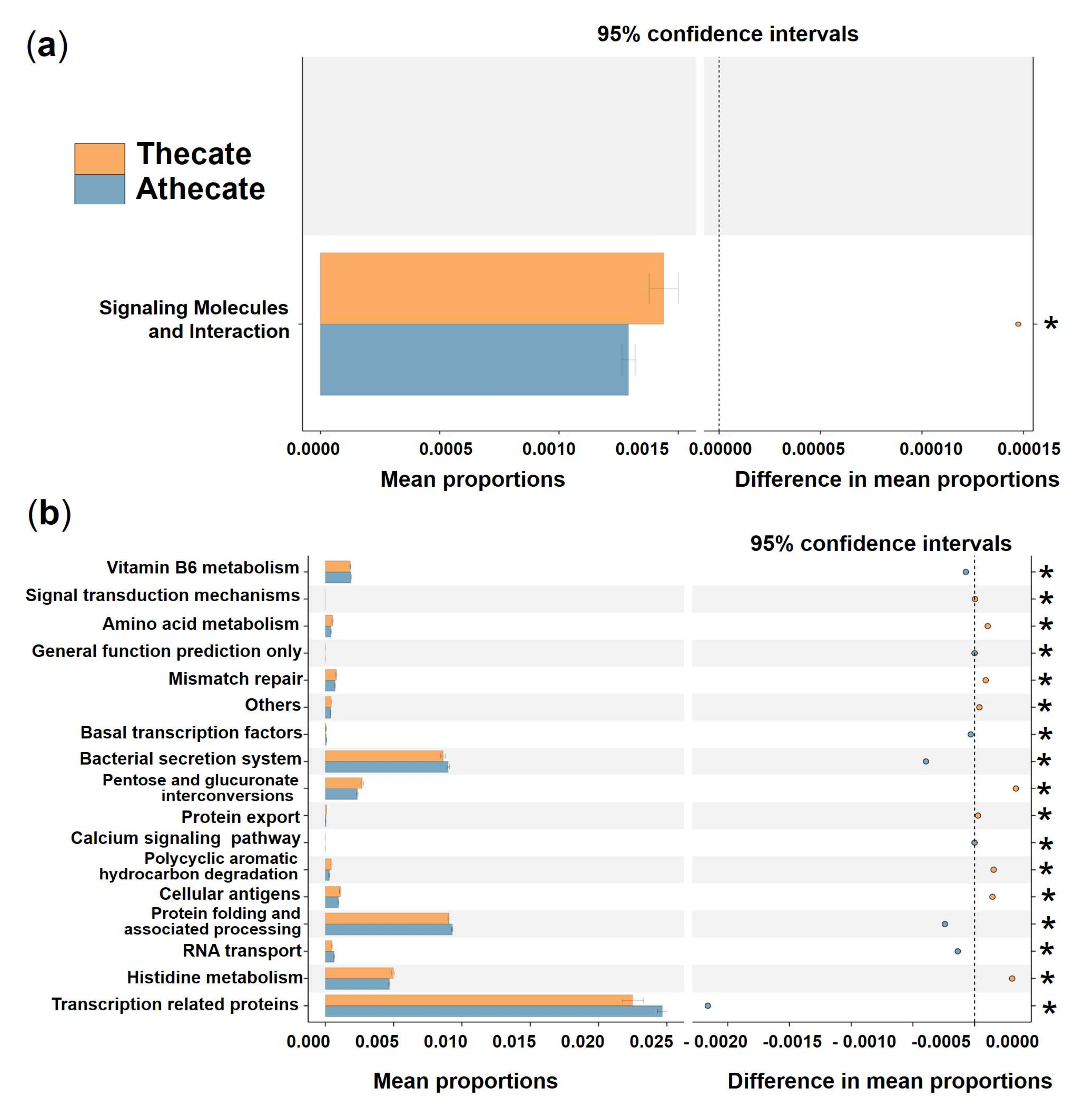 Ijerph 19 04446 g008