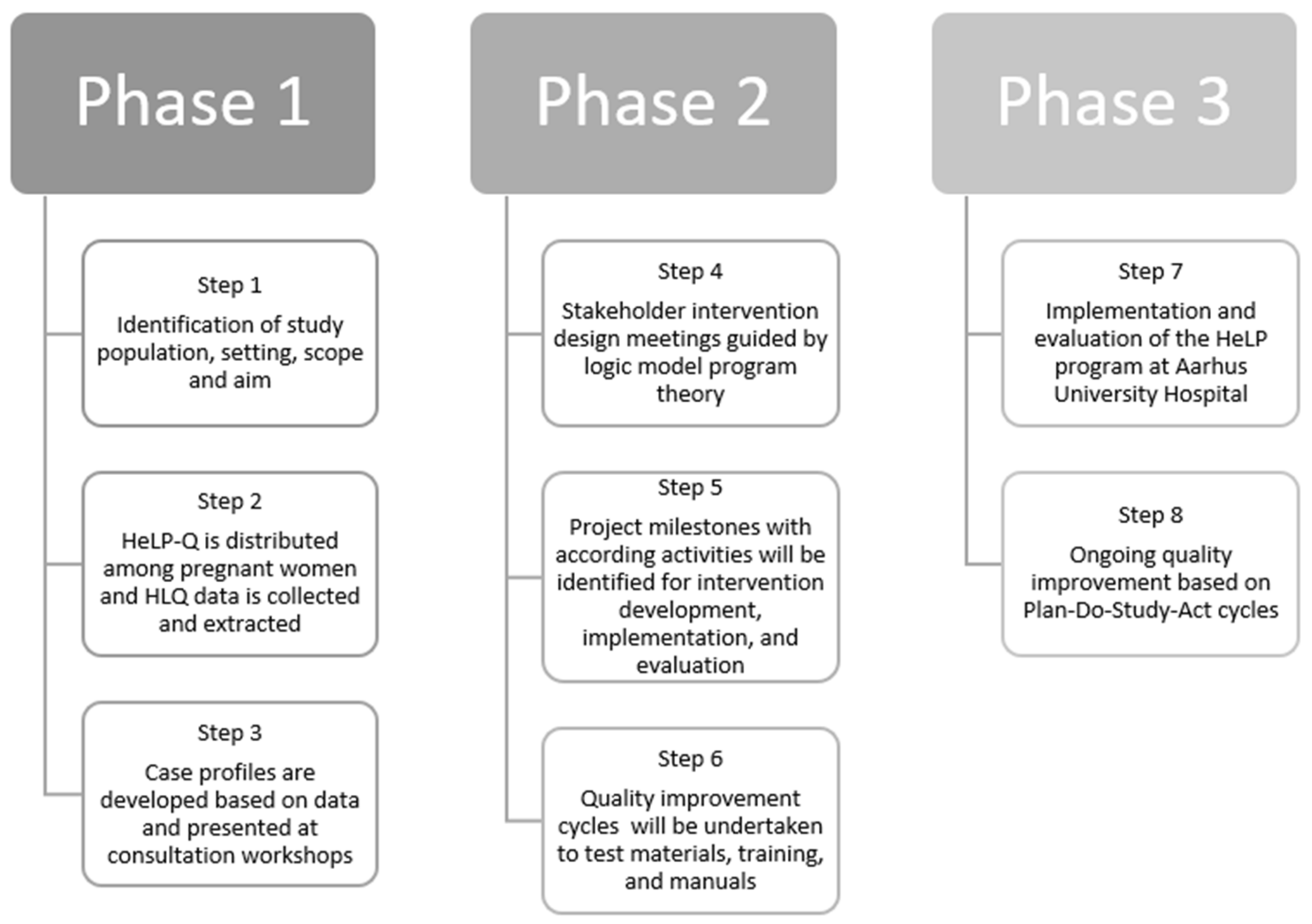 Ijerph 19 04449 g002