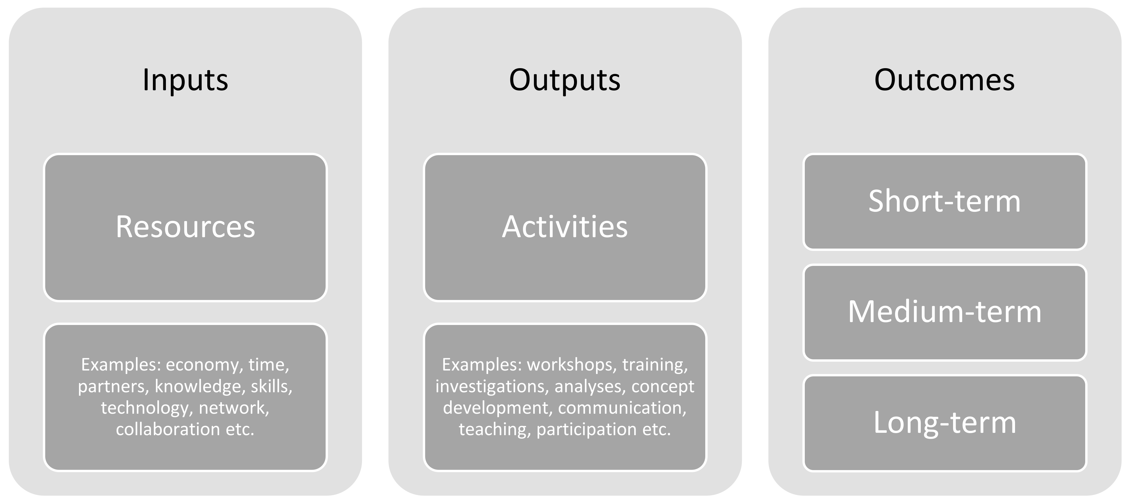 Ijerph 19 04449 g003