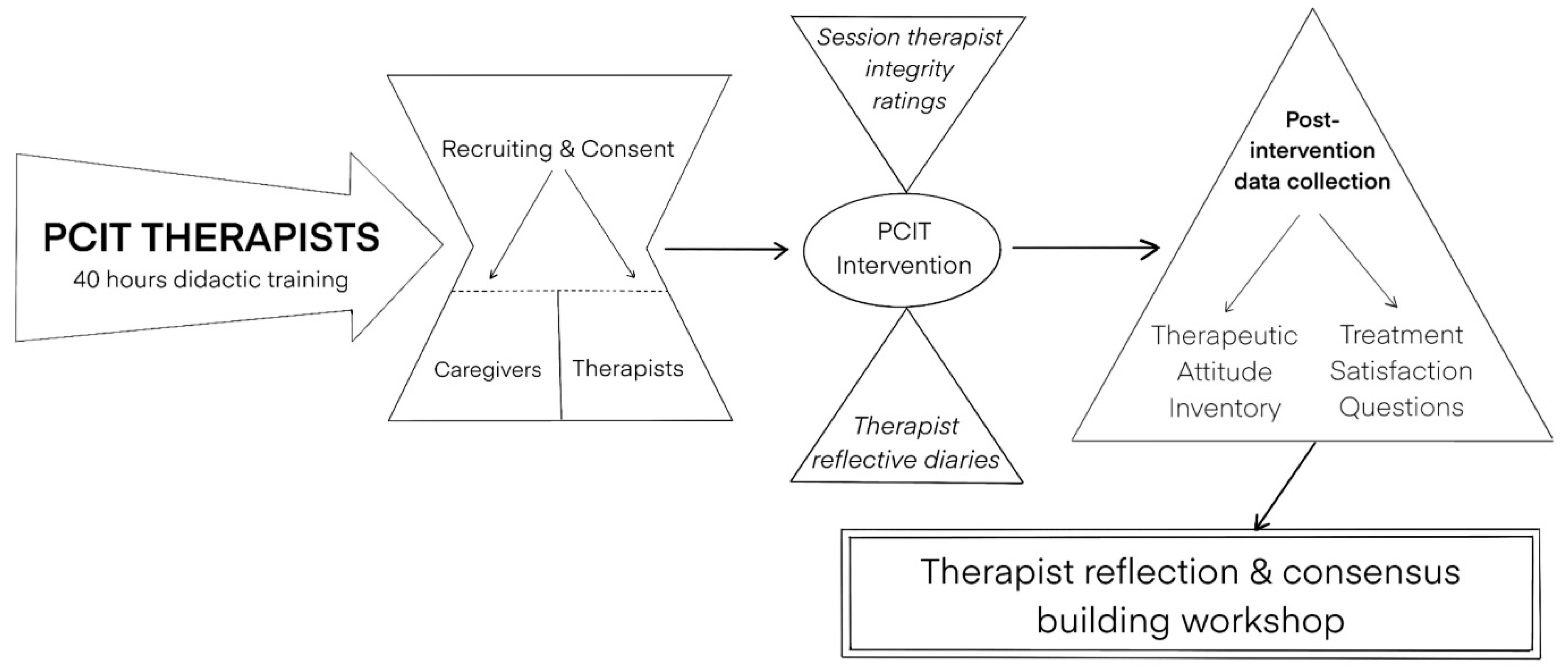 Ijerph 19 04450 g002