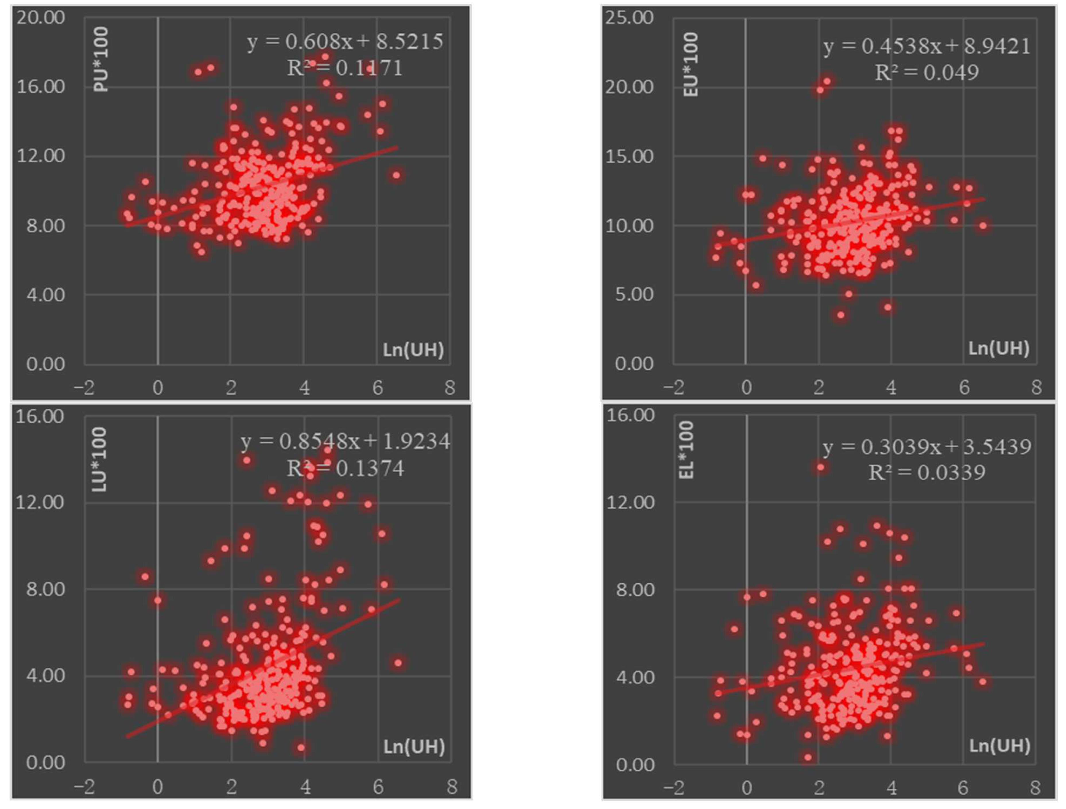 Ijerph 19 04451 g005 550