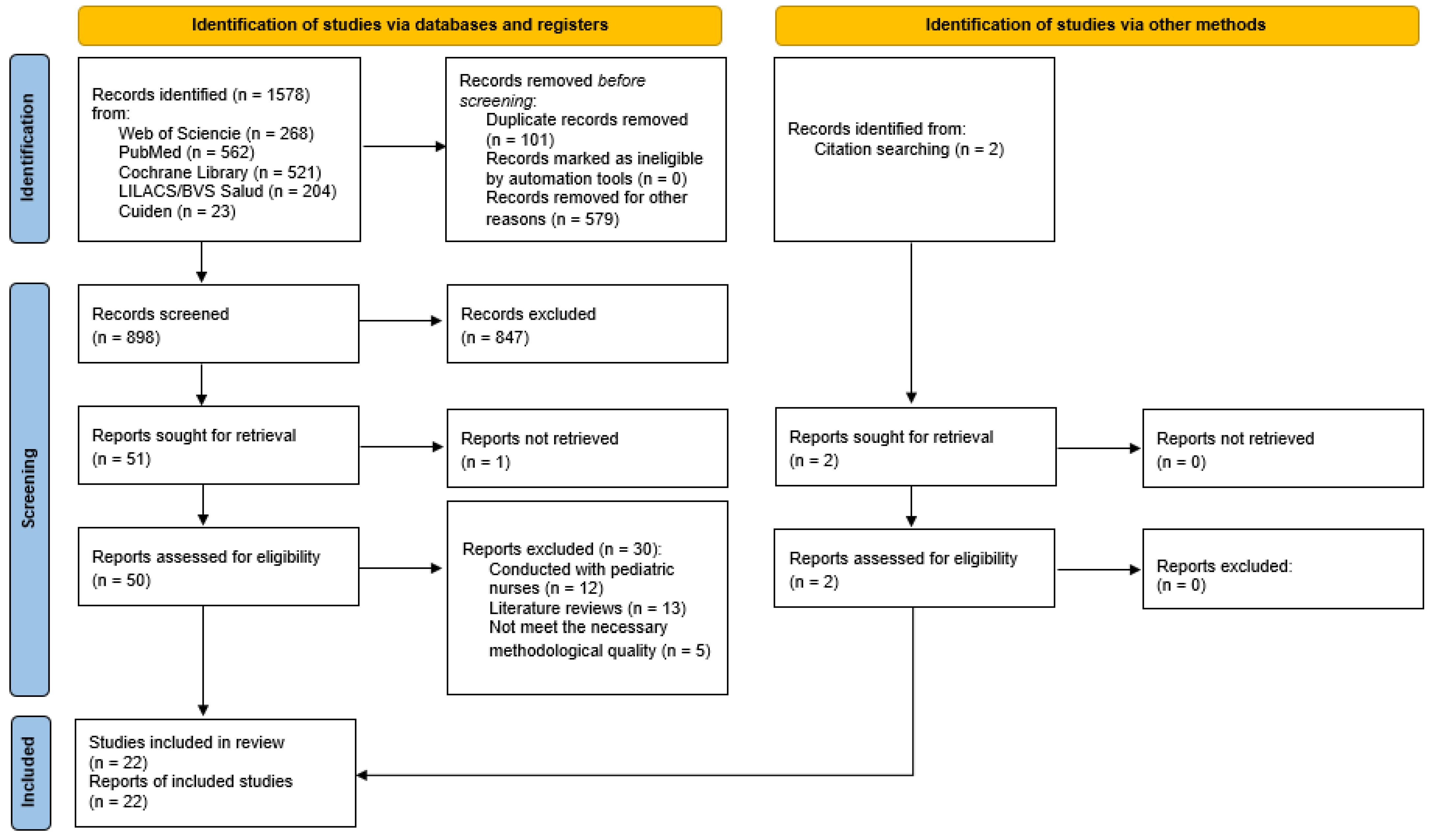 Ijerph 19 04452 g001
