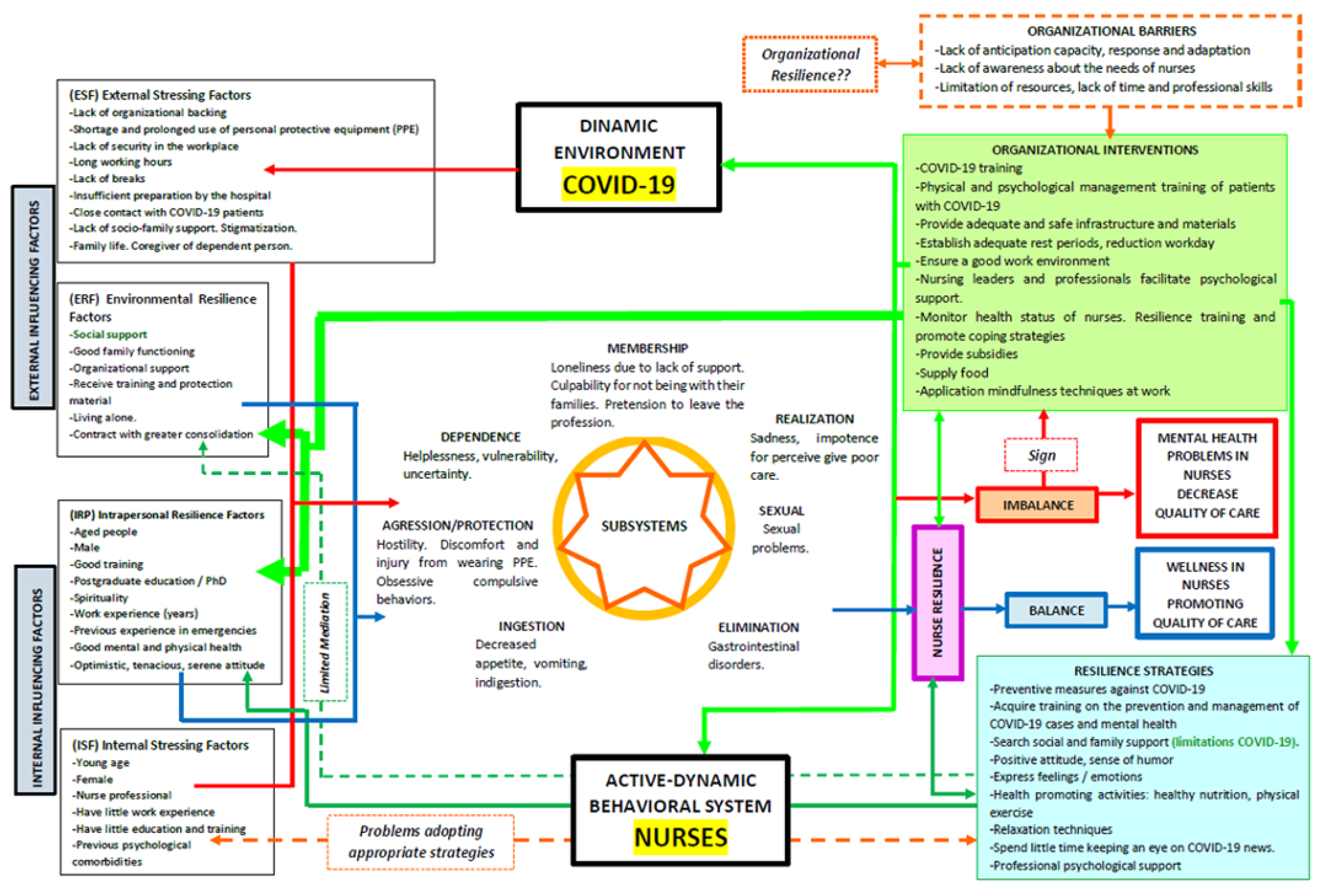 Ijerph 19 04452 g002
