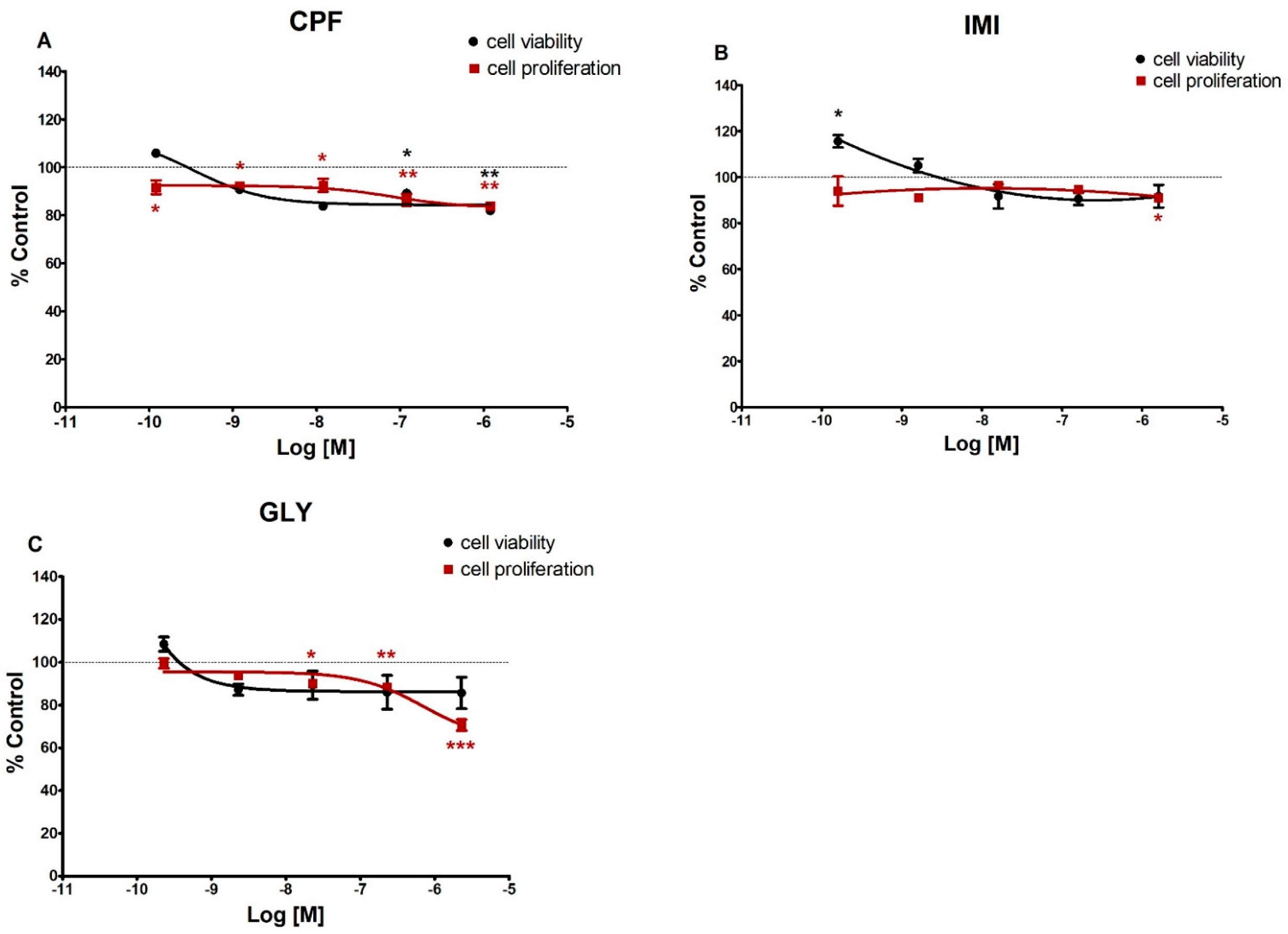 Ijerph 19 04453 g002