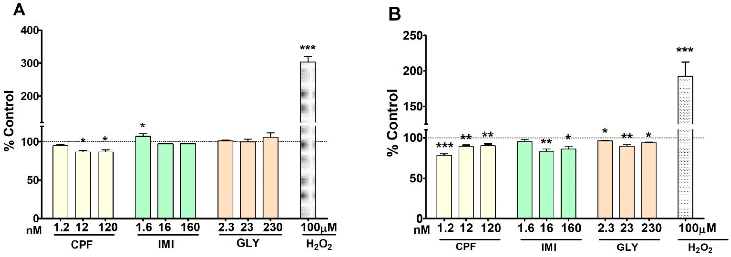 Ijerph 19 04453 g005