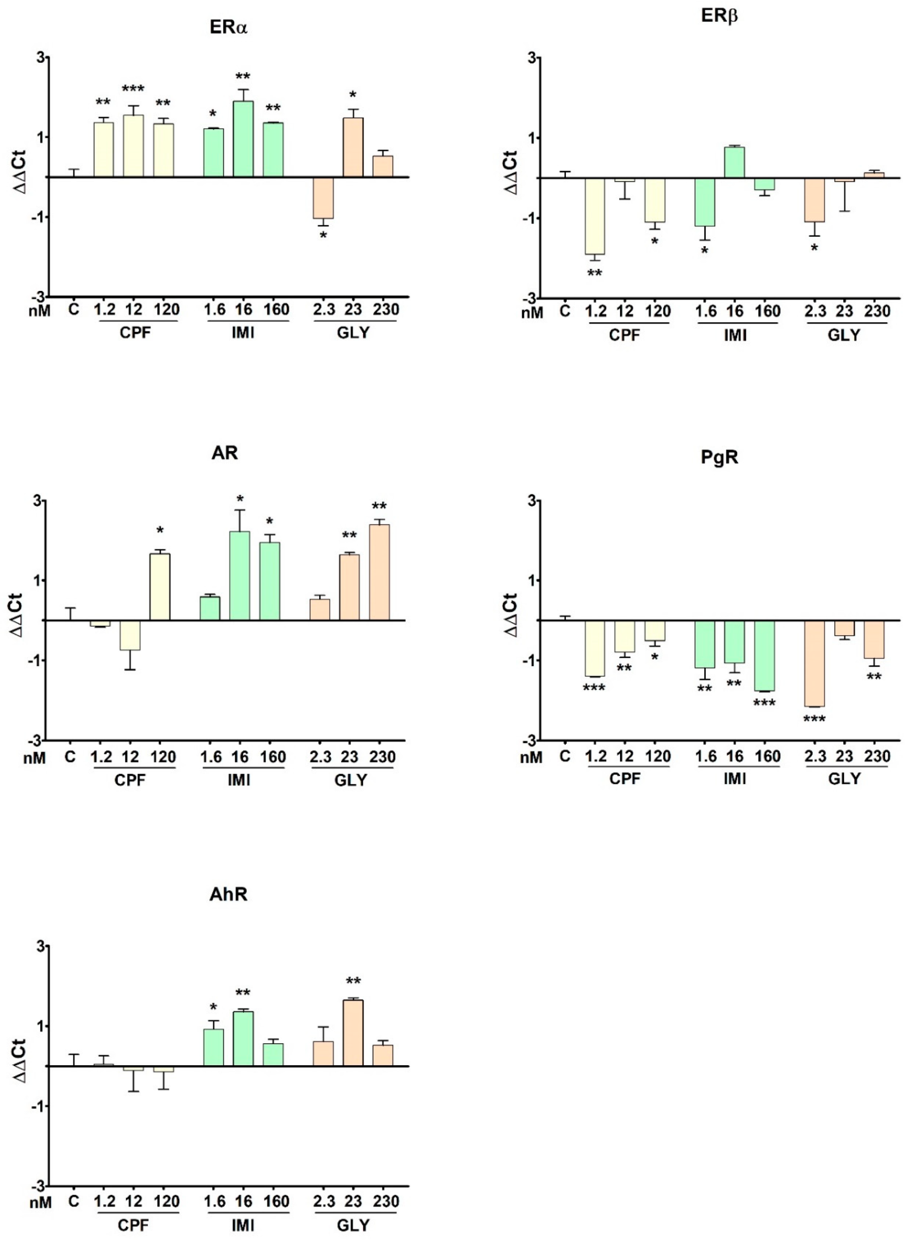 Ijerph 19 04453 g007