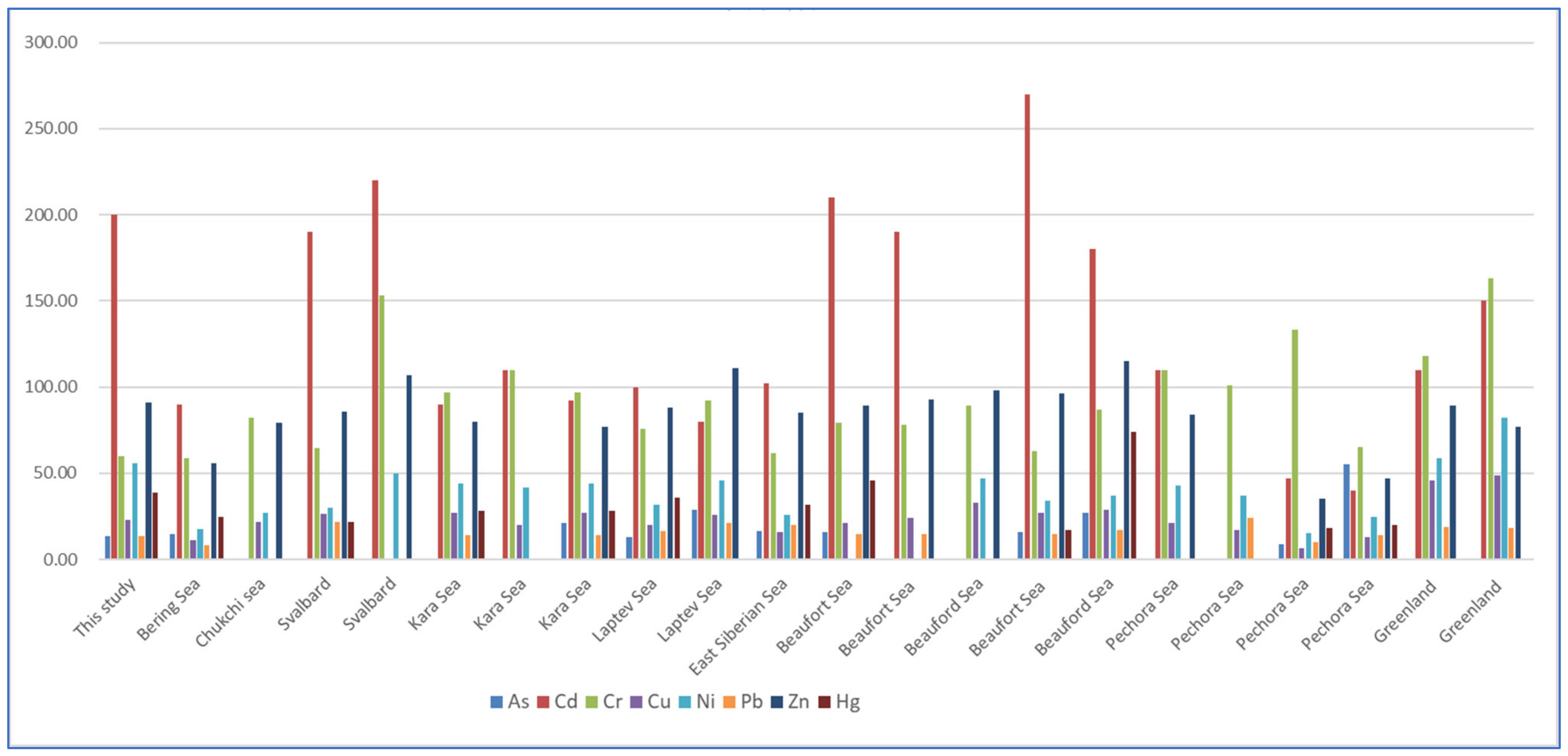 Ijerph 19 04454 g002