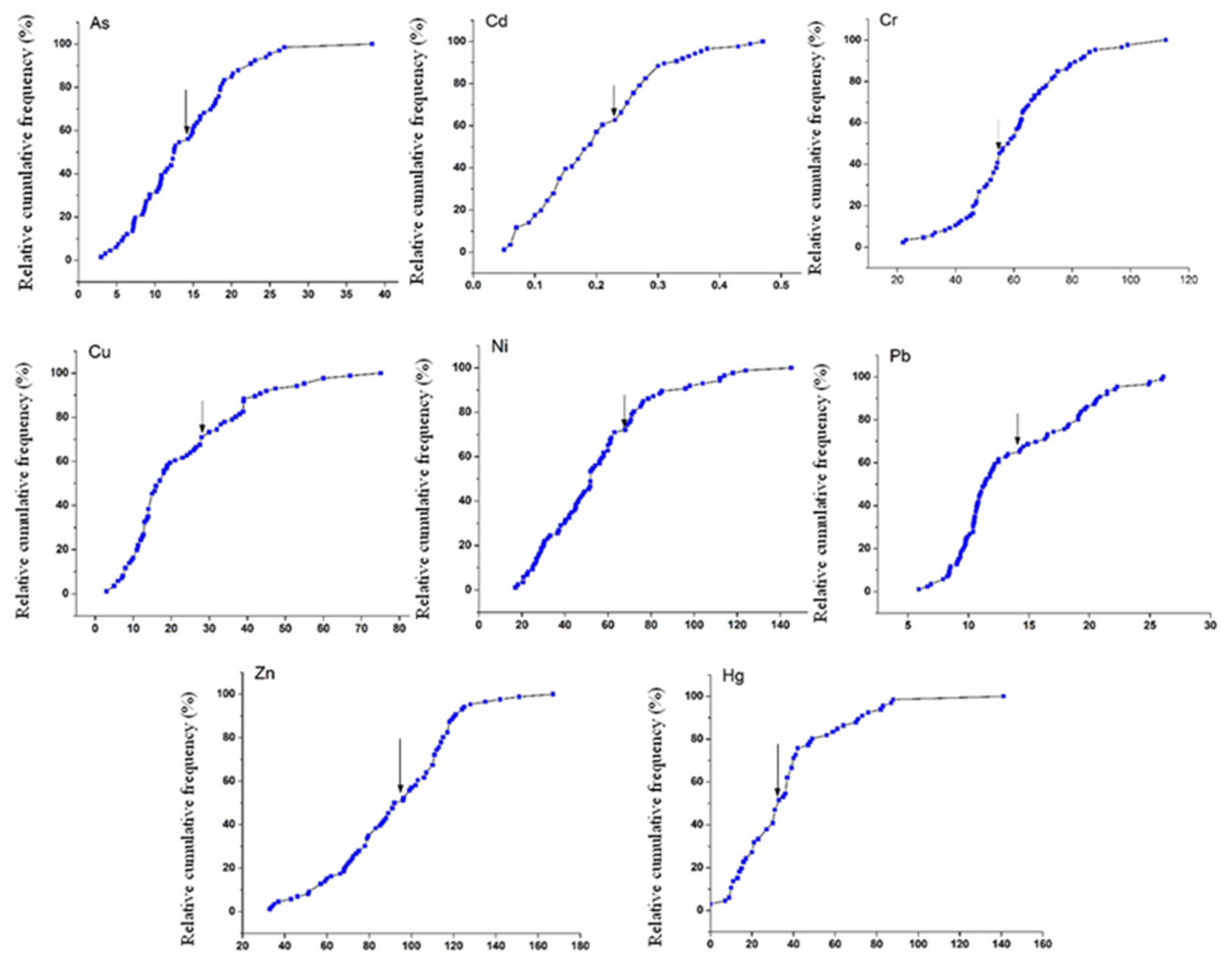 Ijerph 19 04454 g005