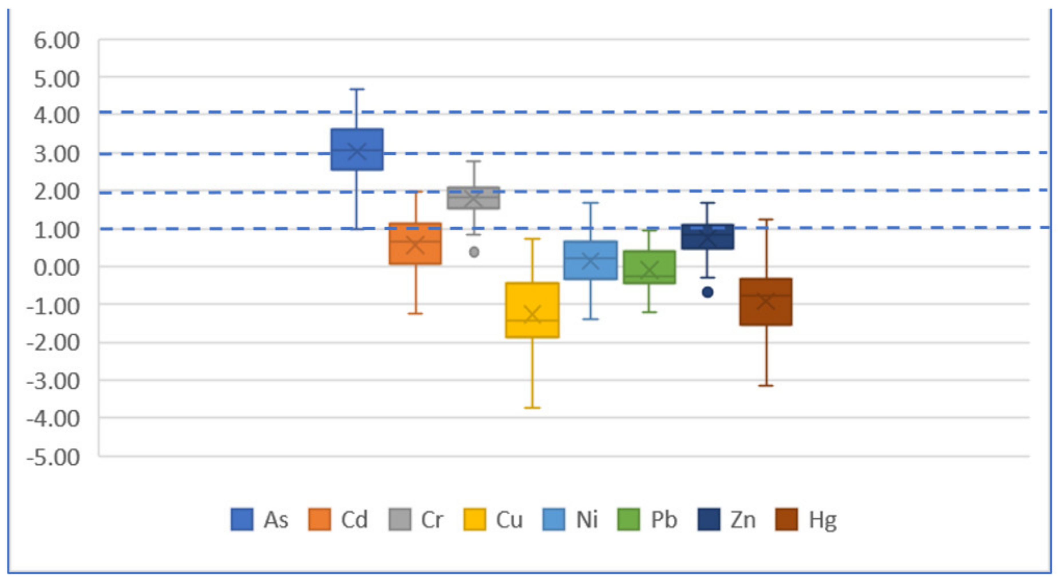 Ijerph 19 04454 g010