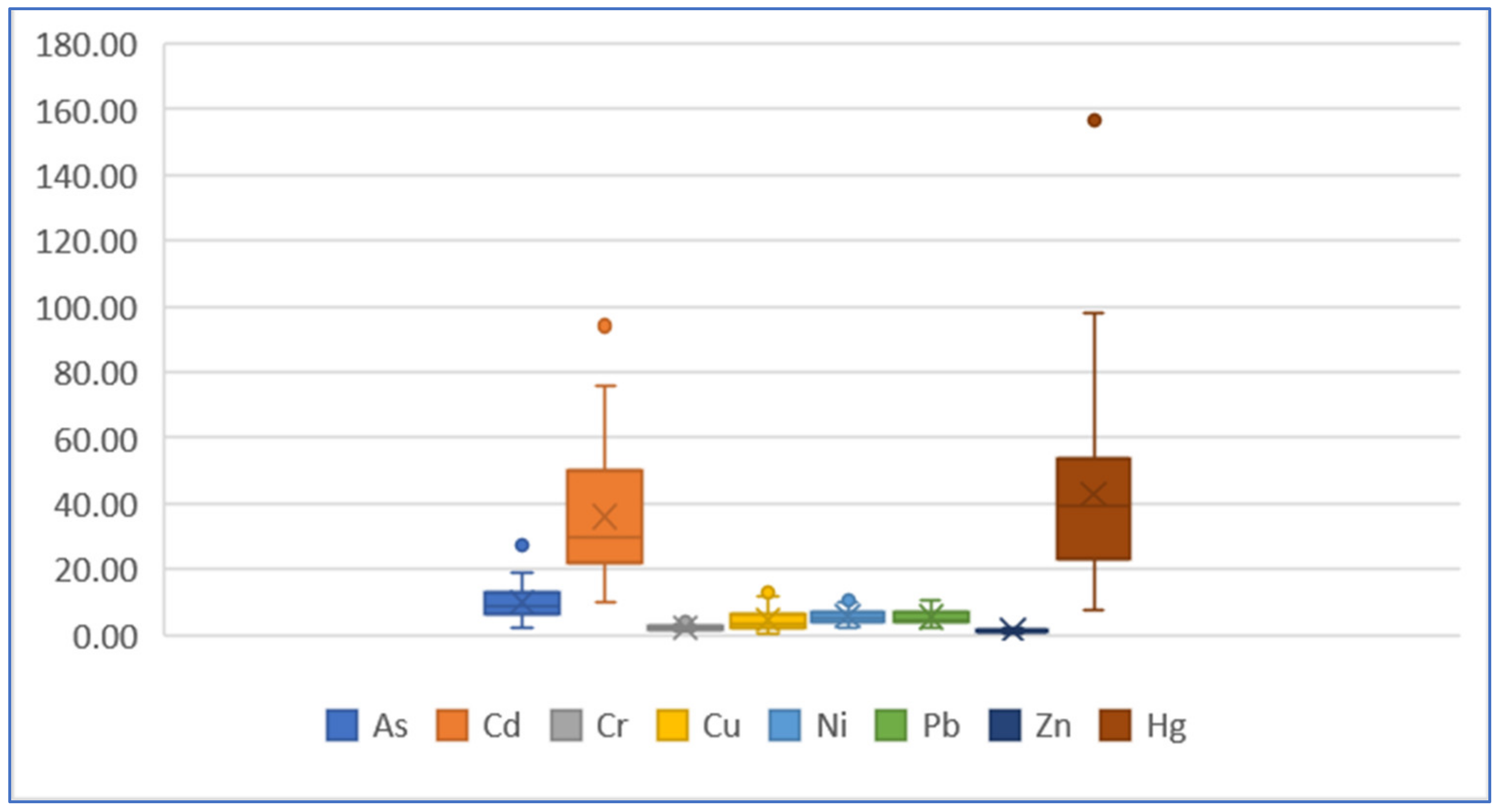 Ijerph 19 04454 g013