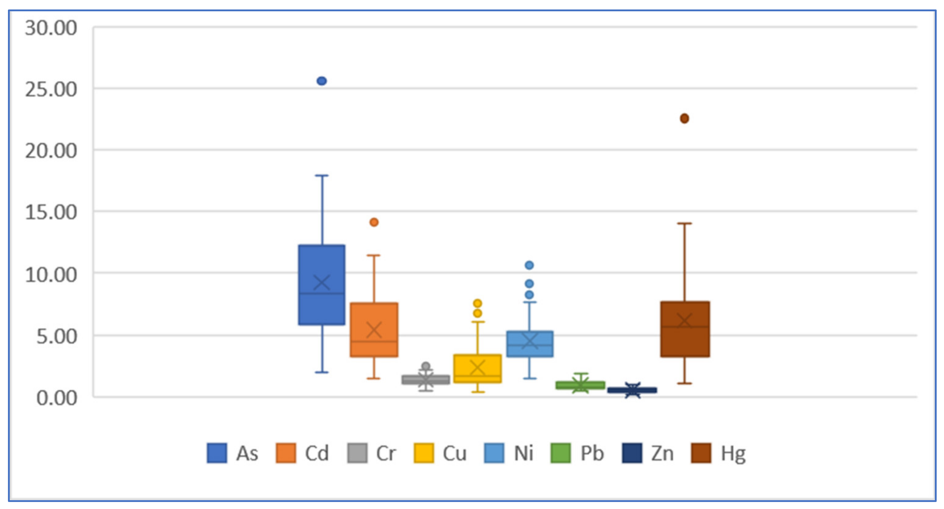 Ijerph 19 04454 g014