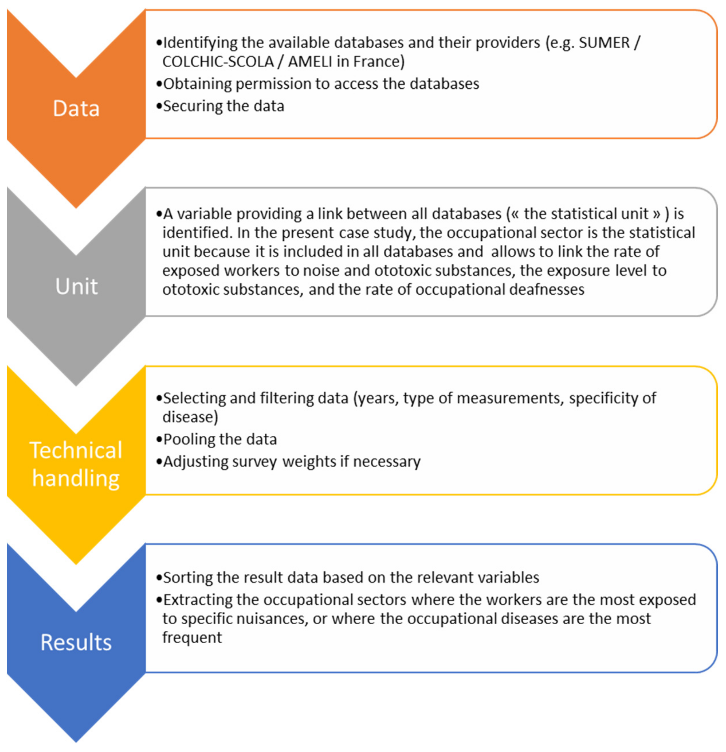 Ijerph 19 04455 g001