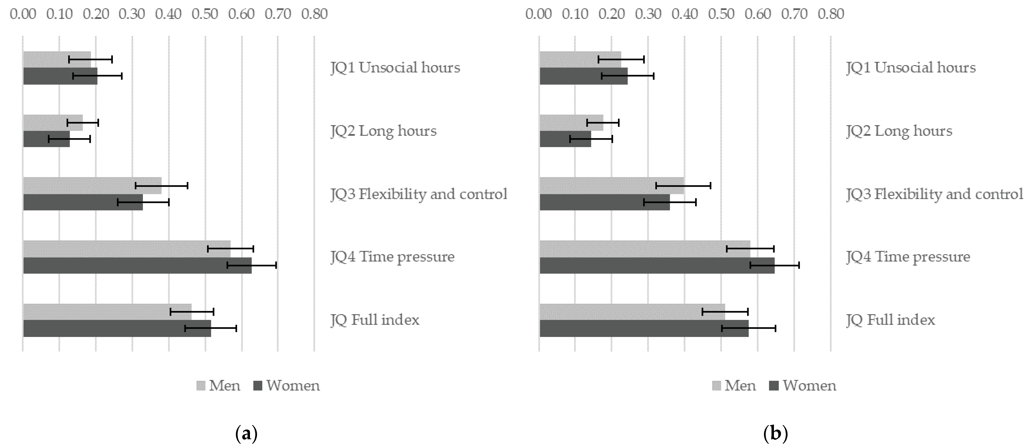 Ijerph 19 04456 g004