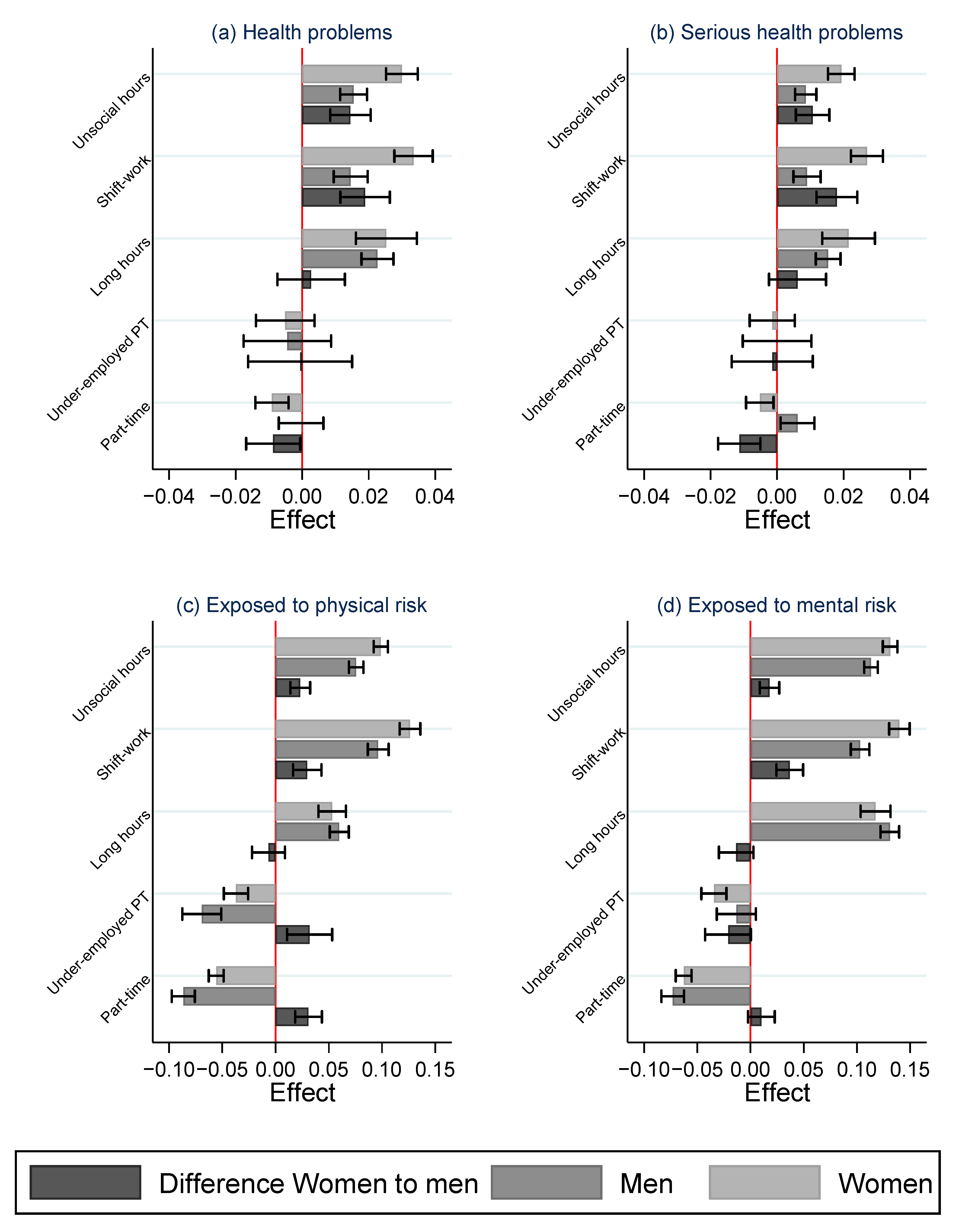 Ijerph 19 04456 g005