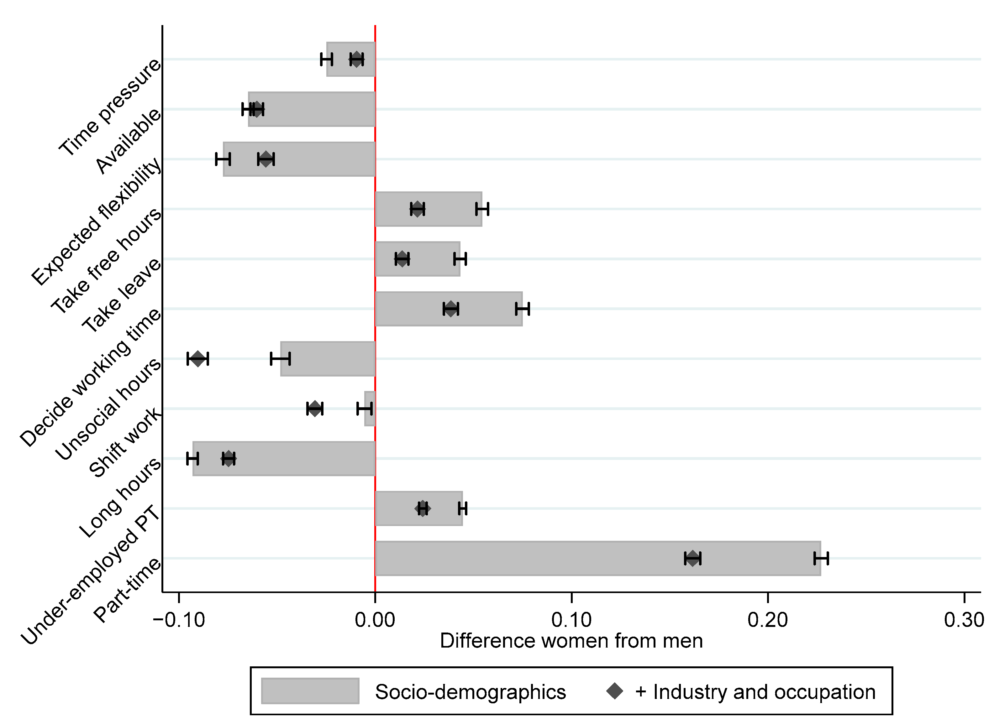 Ijerph 19 04456 g006