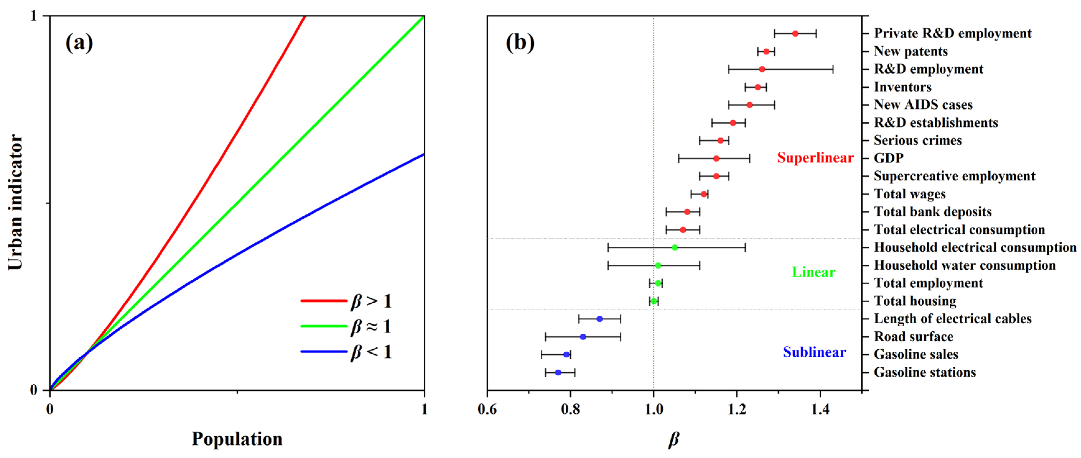 Ijerph 19 04460 g001 550