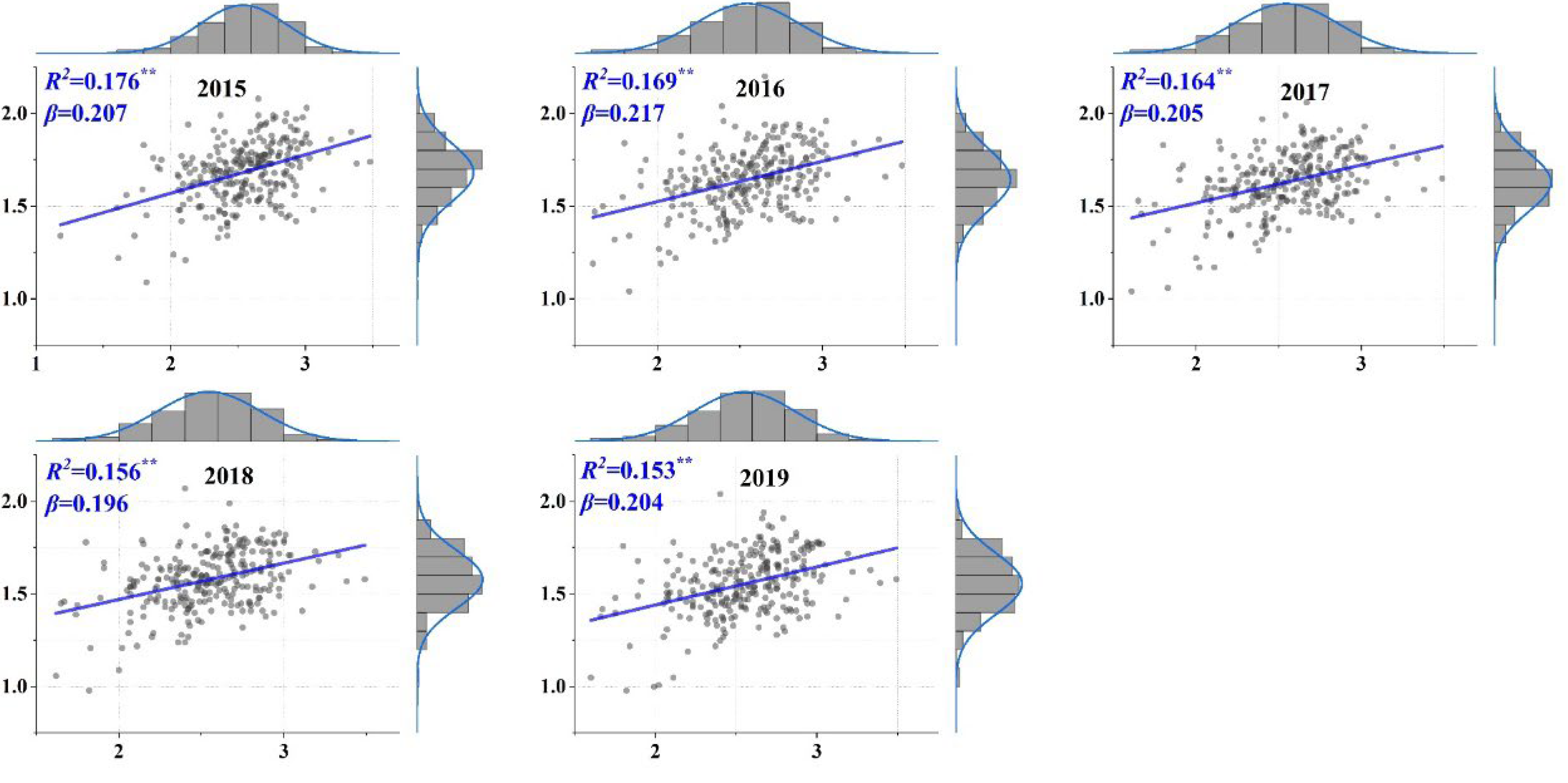 Ijerph 19 04460 g003 550