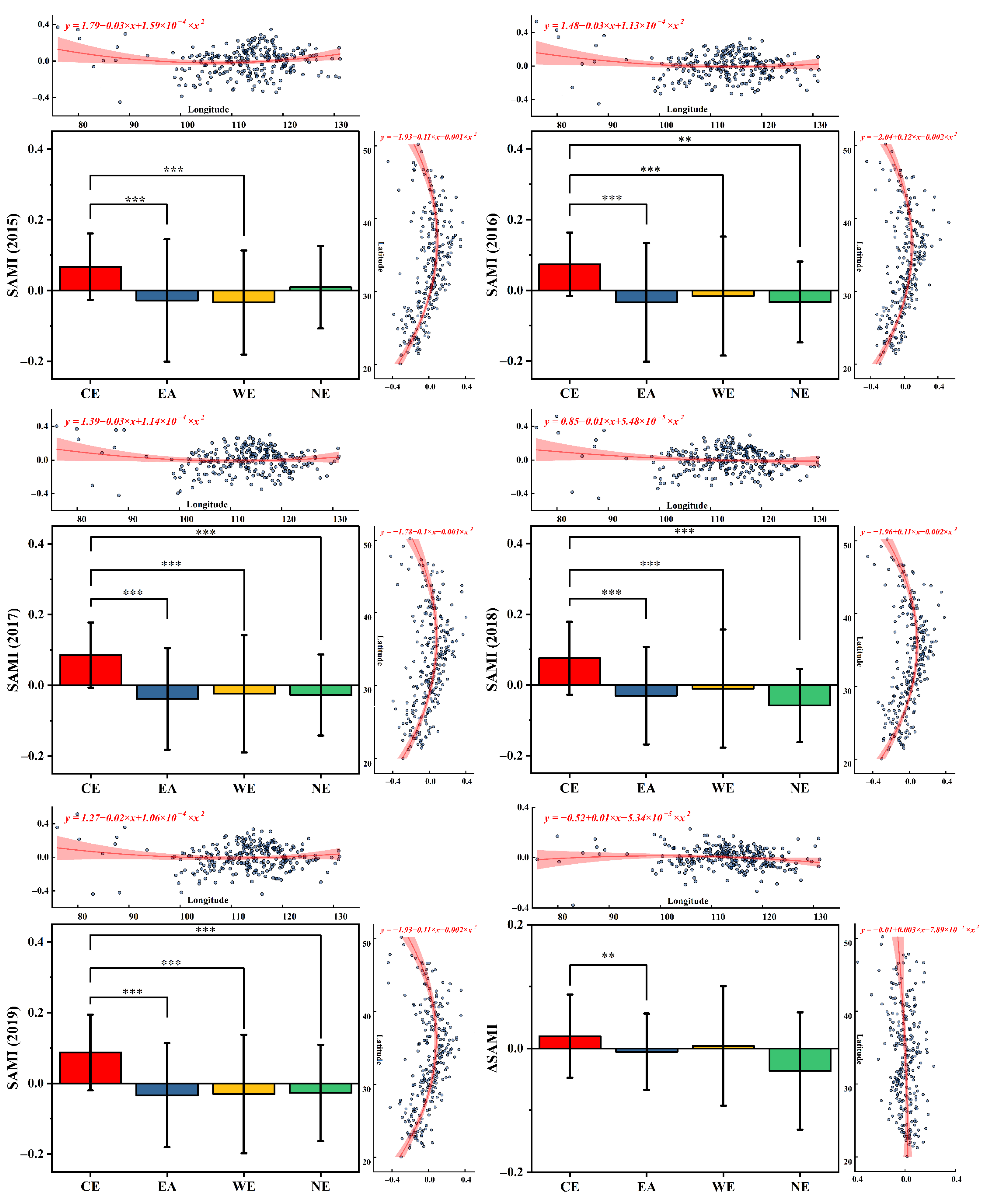 Ijerph 19 04460 g005 550
